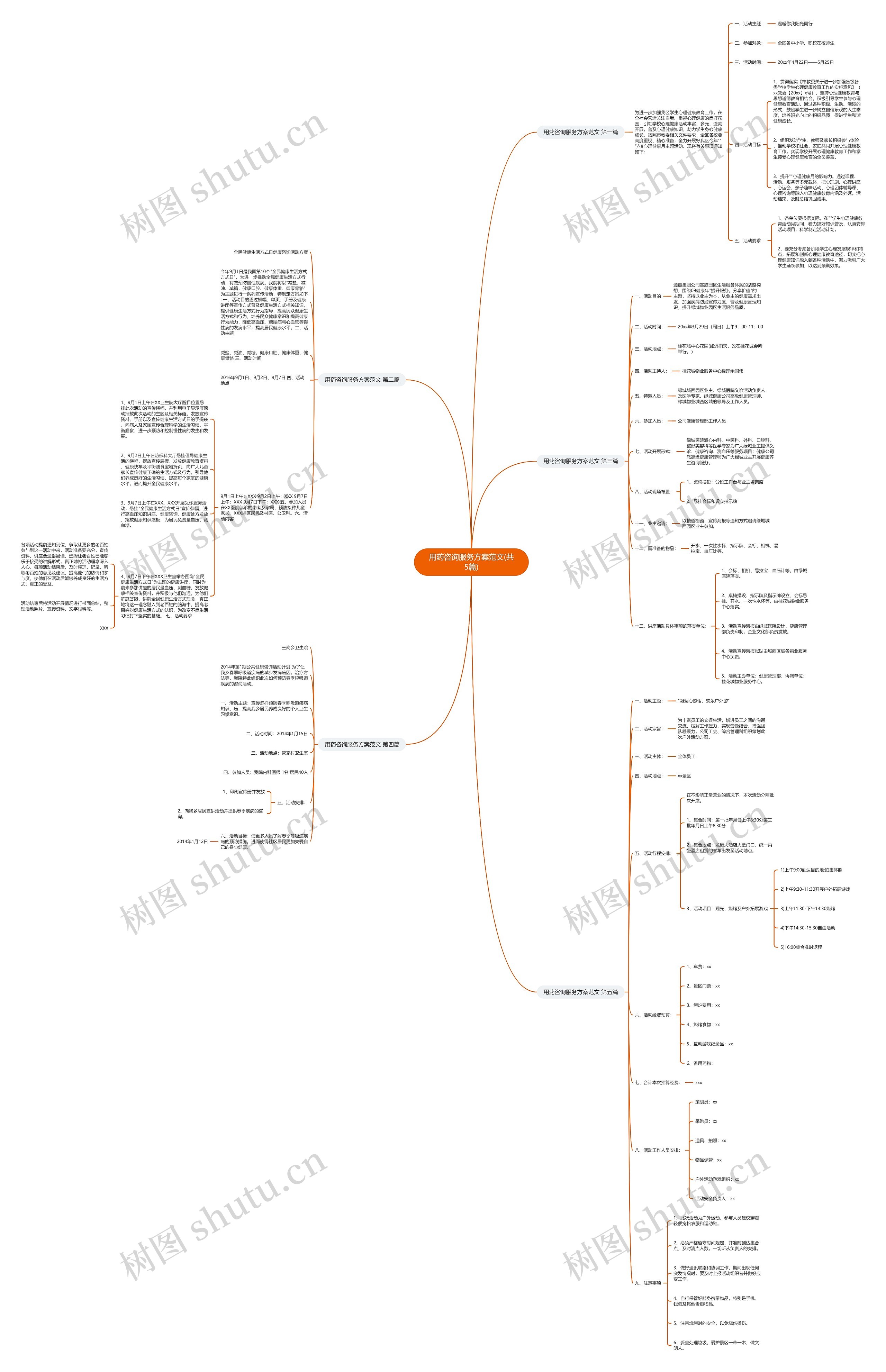 用药咨询服务方案范文(共5篇) 用药咨询服务方案范文(共5篇)