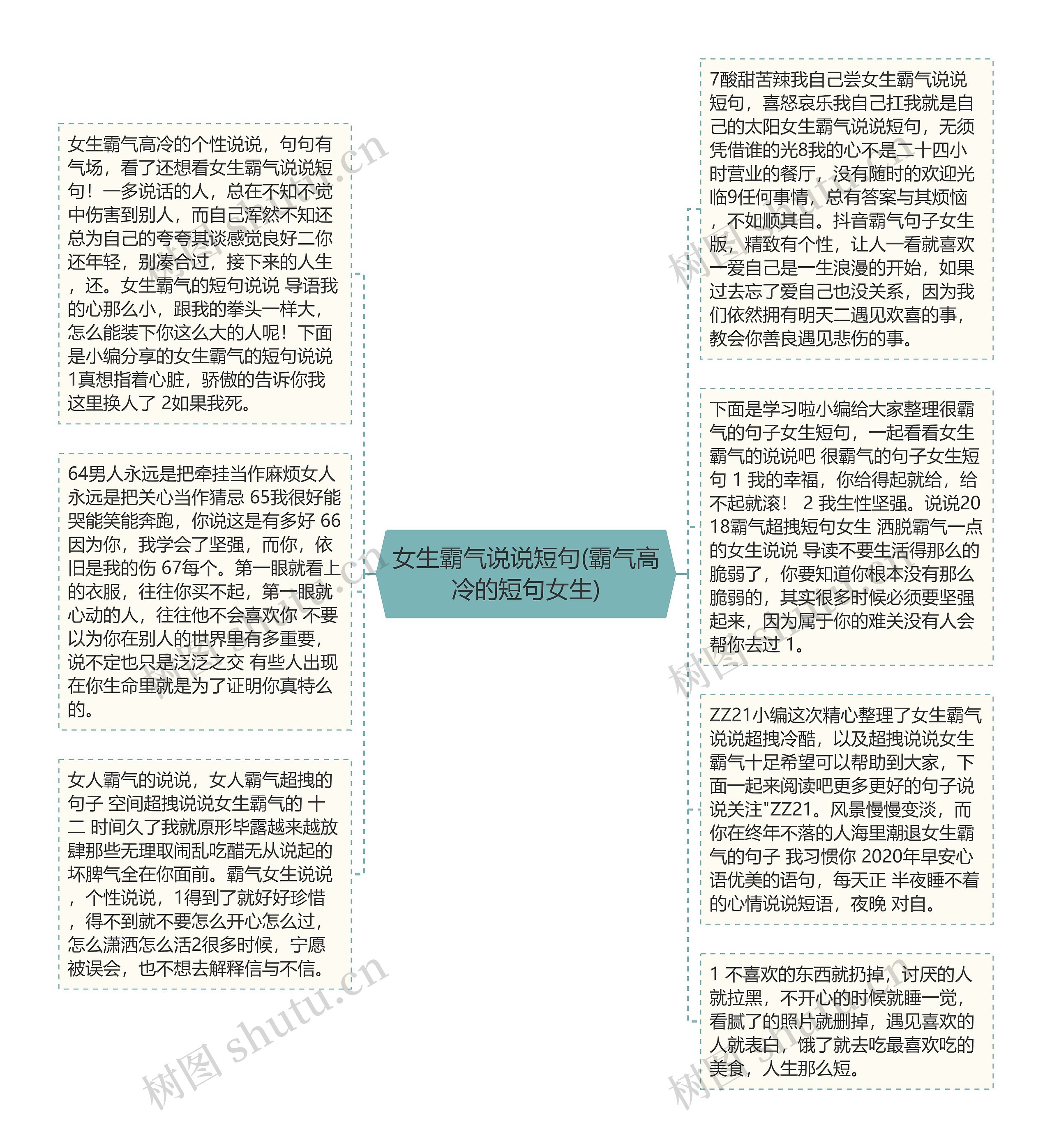 女生霸气说说短句(霸气高冷的短句女生)思维导图