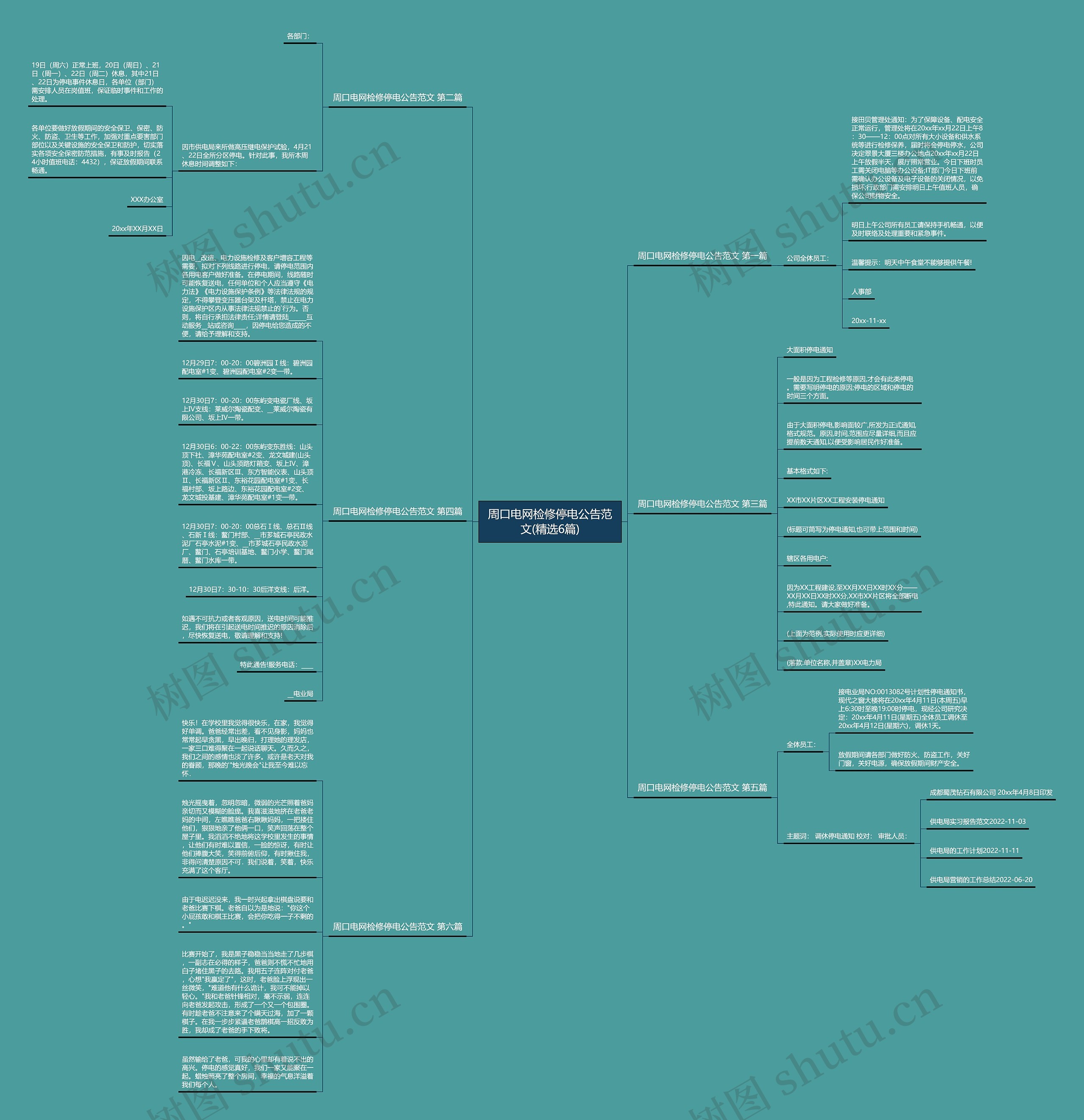 周口电网检修停电公告范文(精选6篇)思维导图