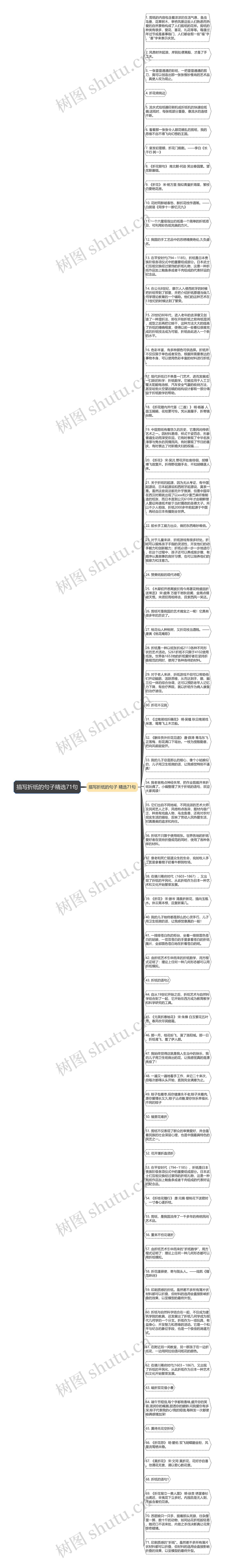 描写折纸的句子精选71句思维导图