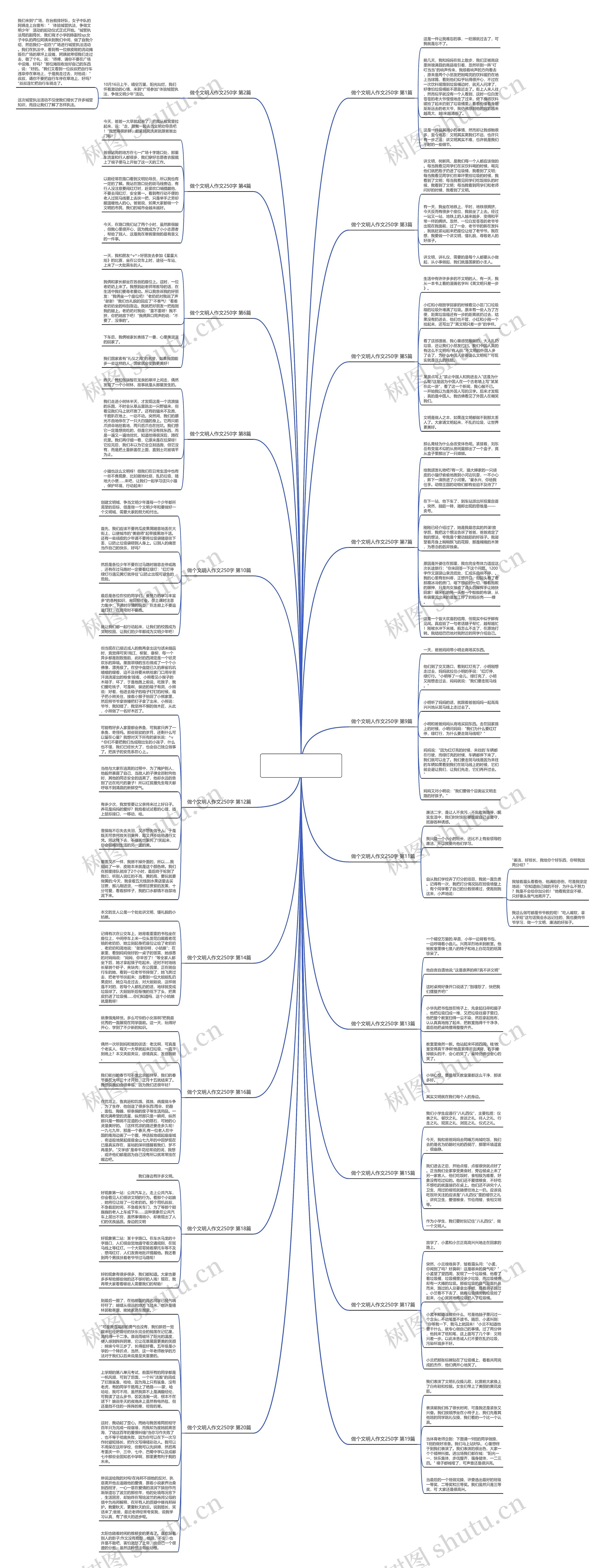 做个文明人作文250字(必备20篇)思维导图