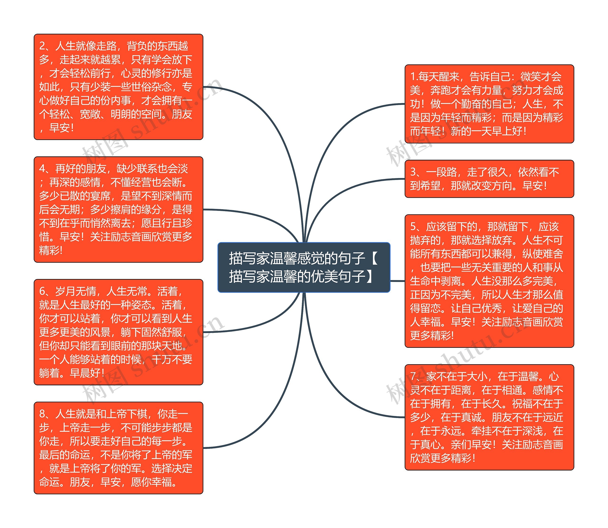 描写家温馨感觉的句子【描写家温馨的优美句子】思维导图高清图 描写家温馨感觉的句子【描写家温馨的优美句子】思维导图