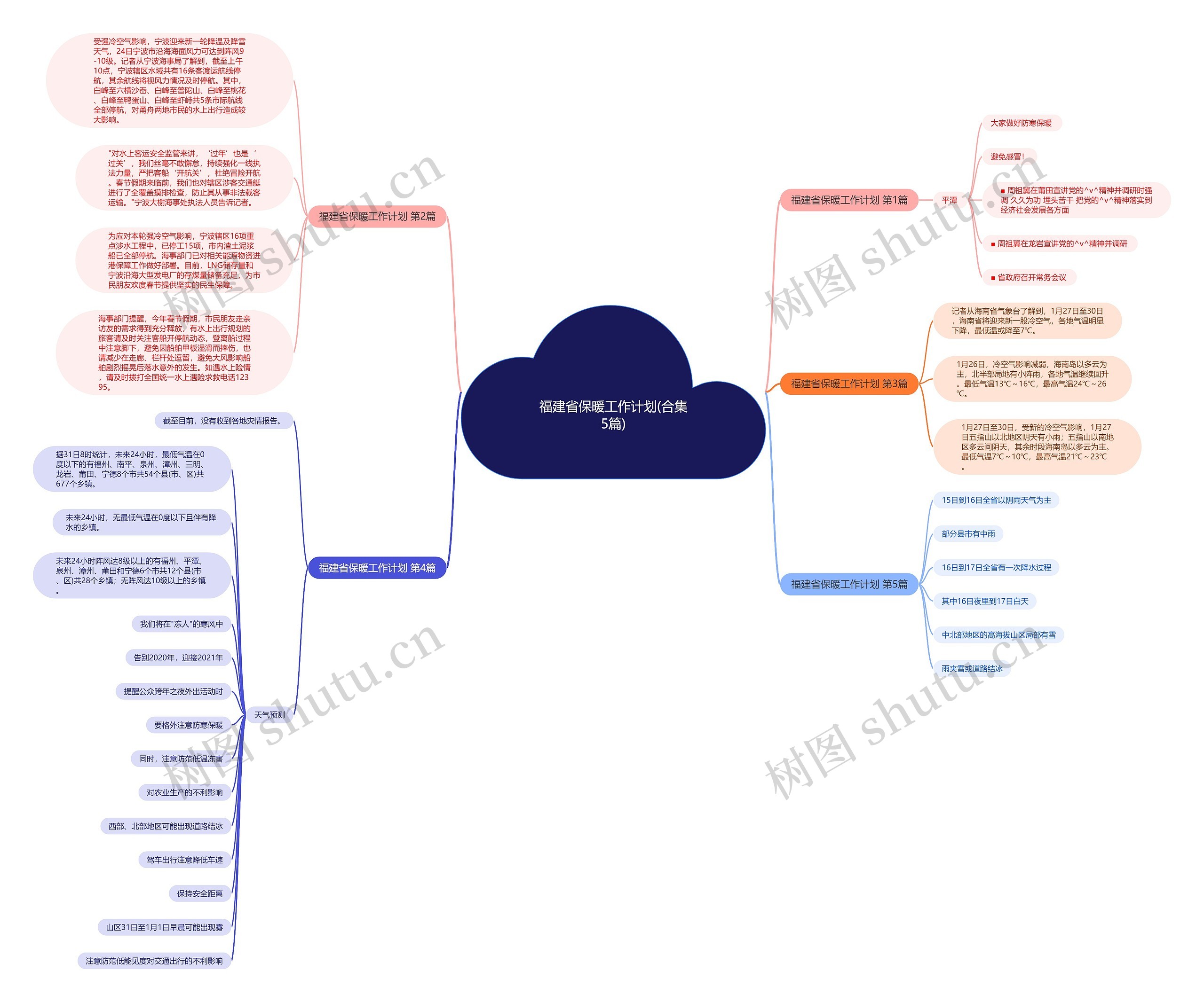 福建省保暖工作计划(合集5篇)思维导图