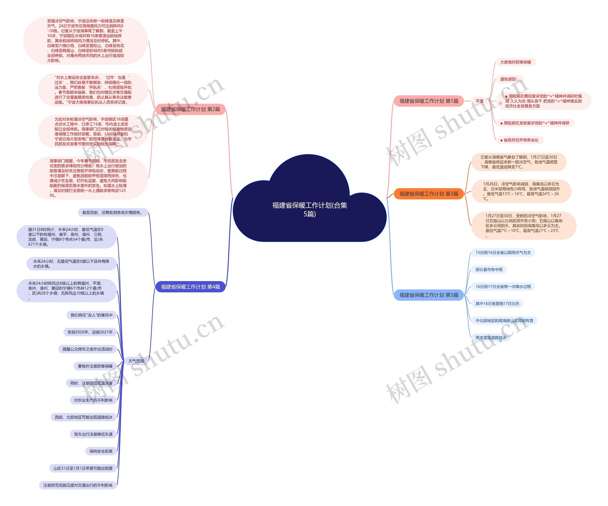 福建省保暖工作计划(合集5篇) 福建省保暖工作计划(合集5篇)