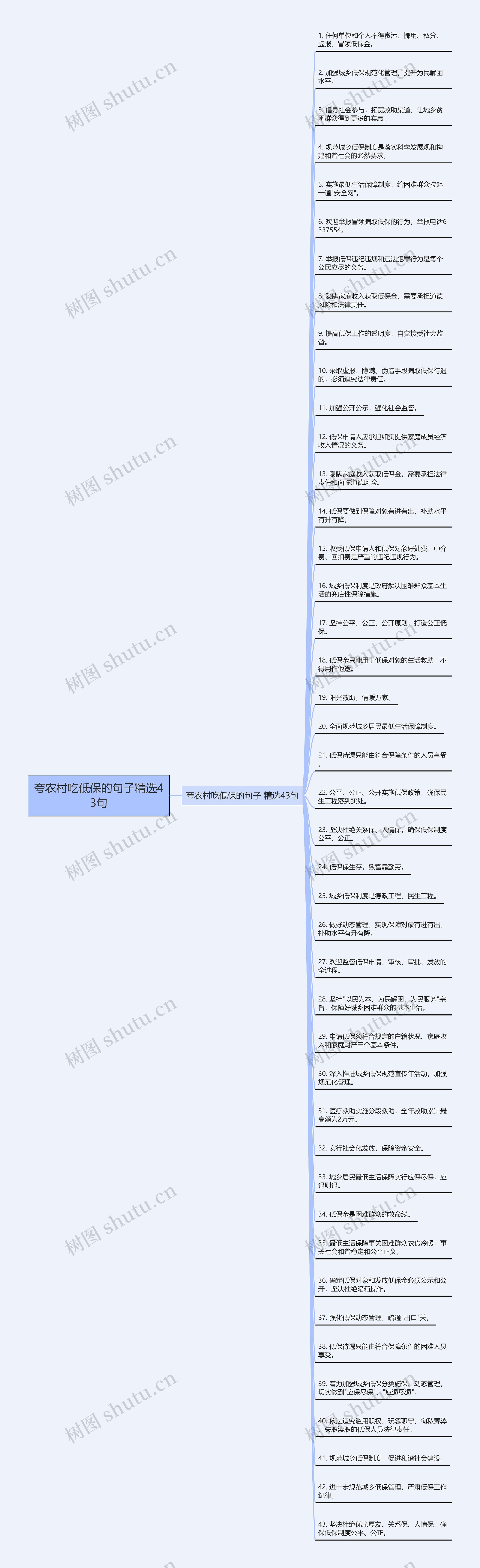 夸农村吃低保的句子精选43句