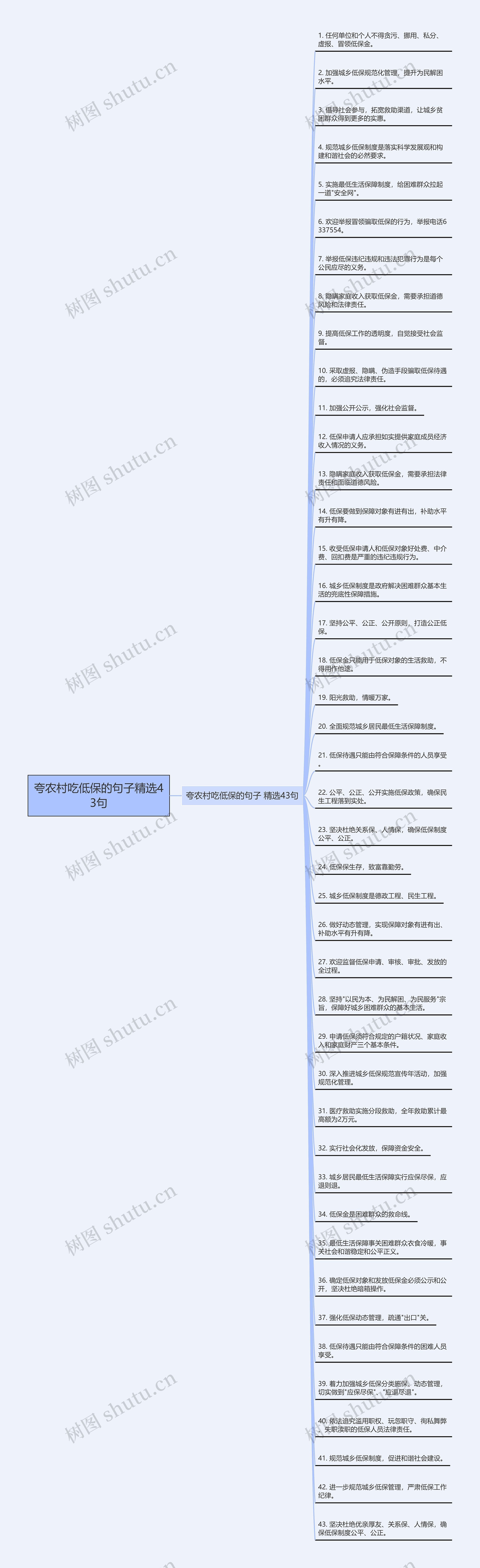 夸农村吃低保的句子精选43句思维导图