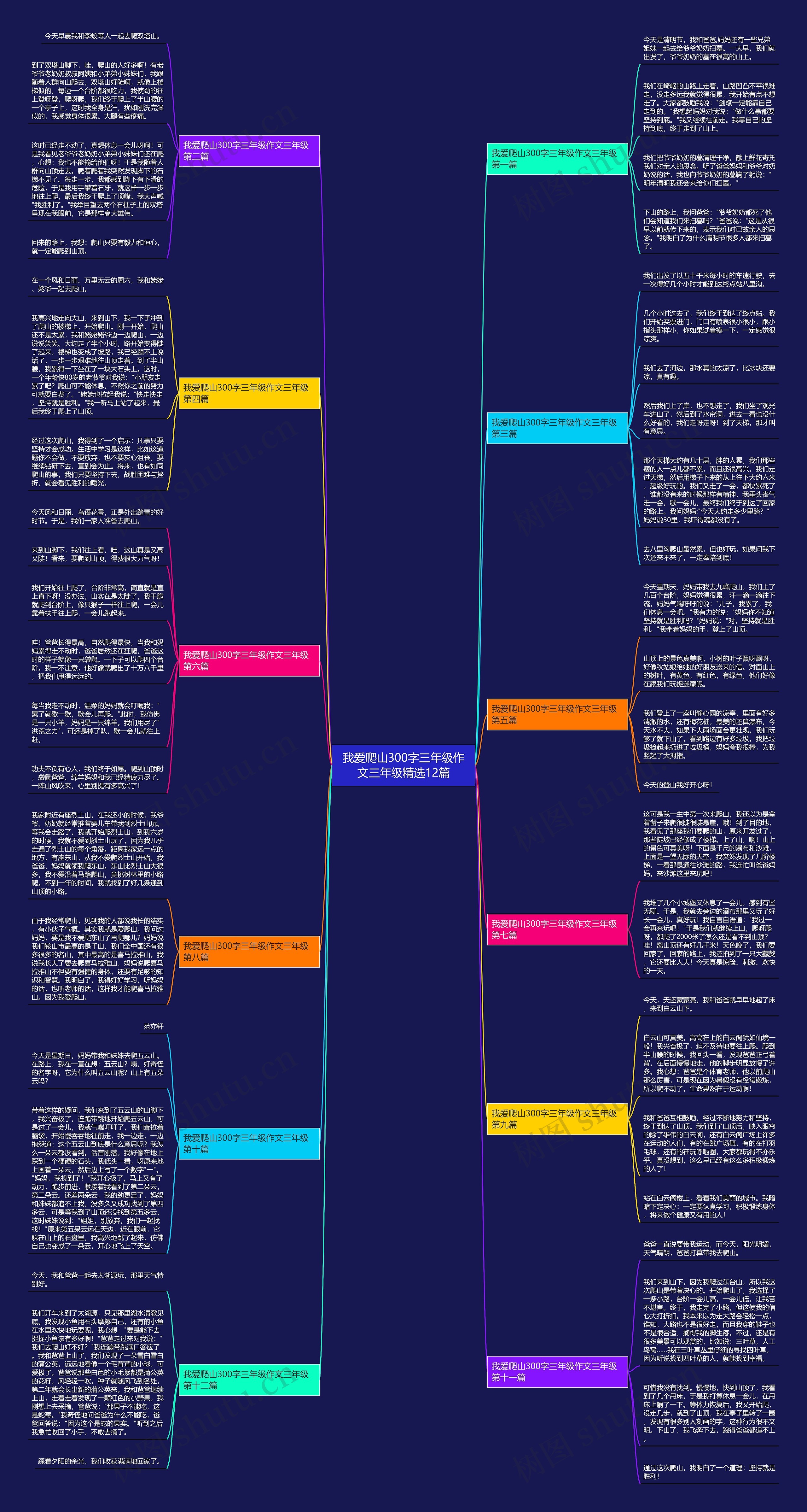 我爱爬山300字三年级作文三年级精选12篇思维导图