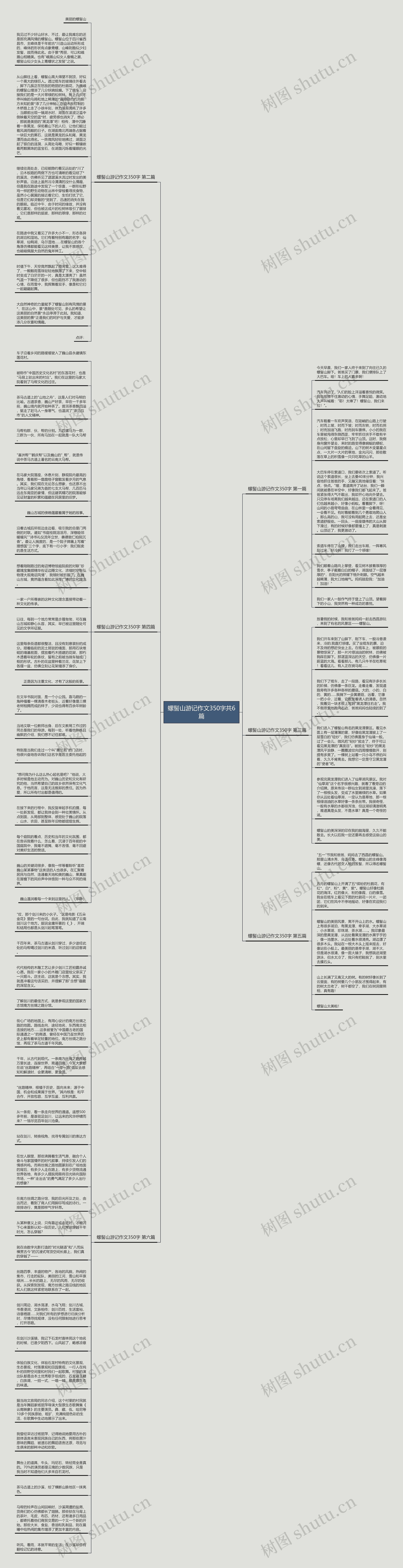 螺髻山游记作文350字共6篇思维导图