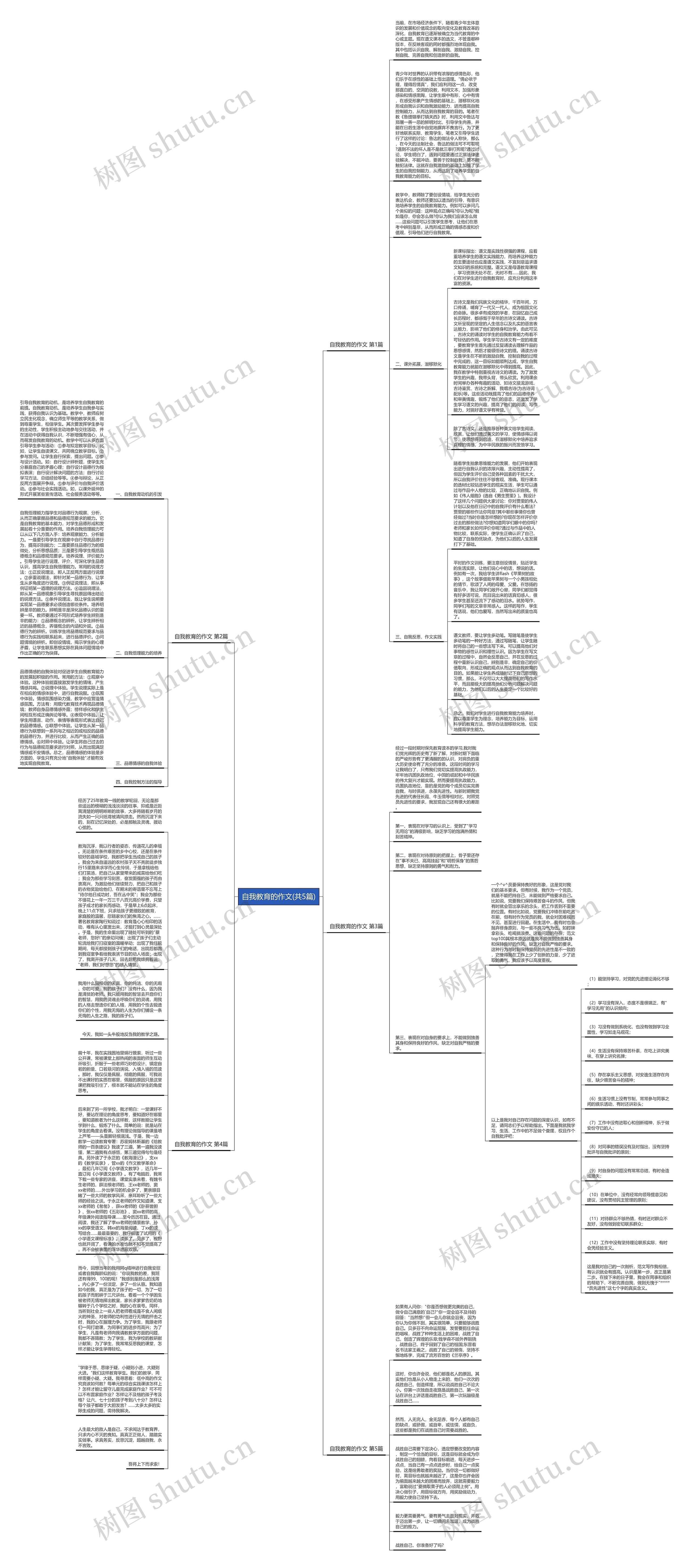 自我教育的作文(共5篇)思维导图