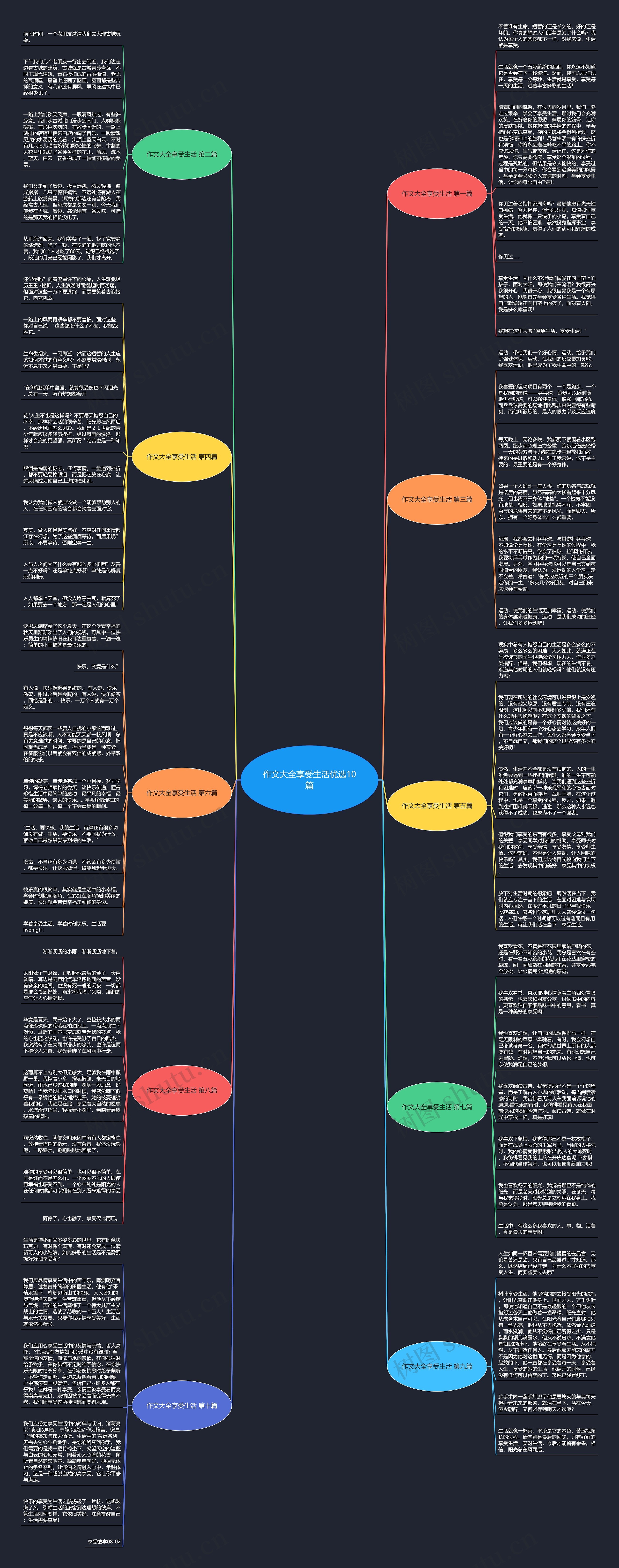 作文大全享受生活优选10篇 作文大全享受生活优选10篇