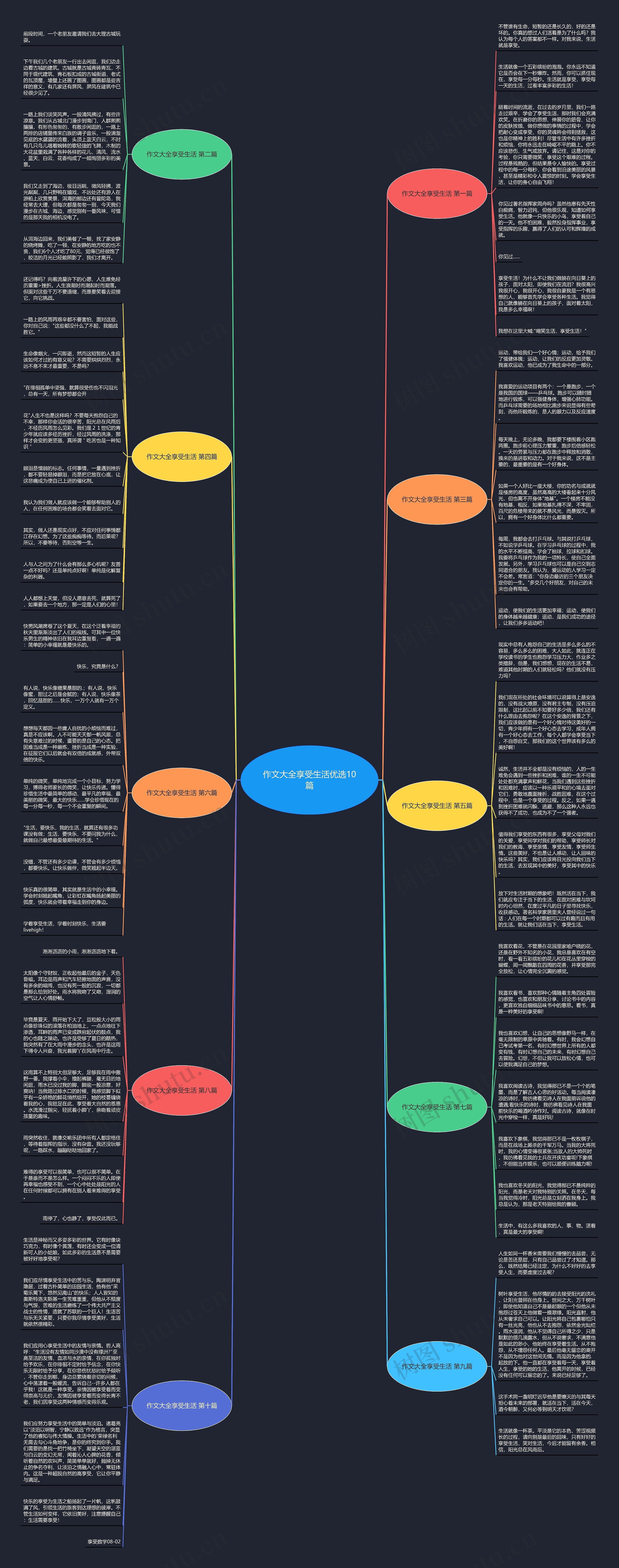 作文大全享受生活优选10篇思维导图