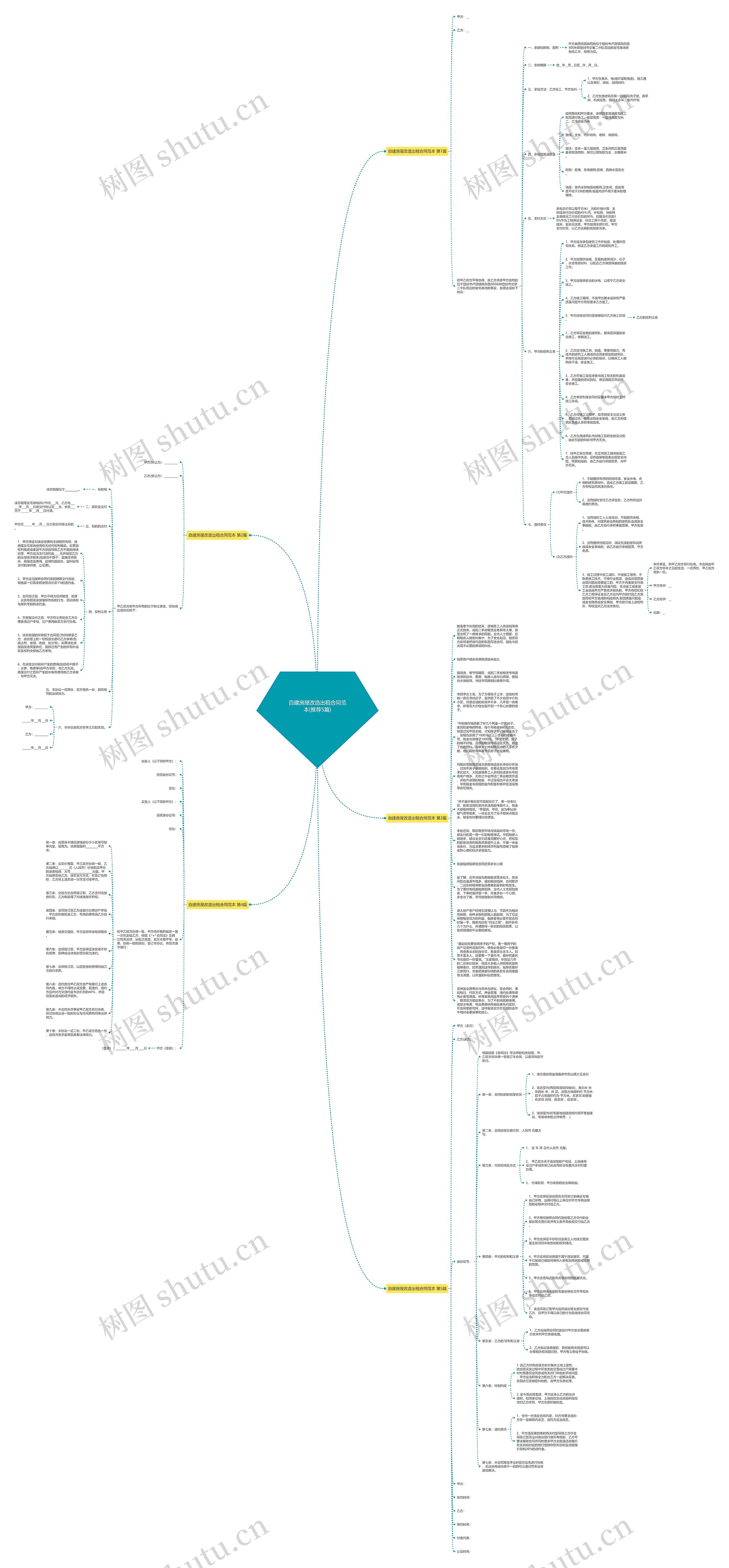 自建房屋改造出租合同范本(推荐5篇)思维导图