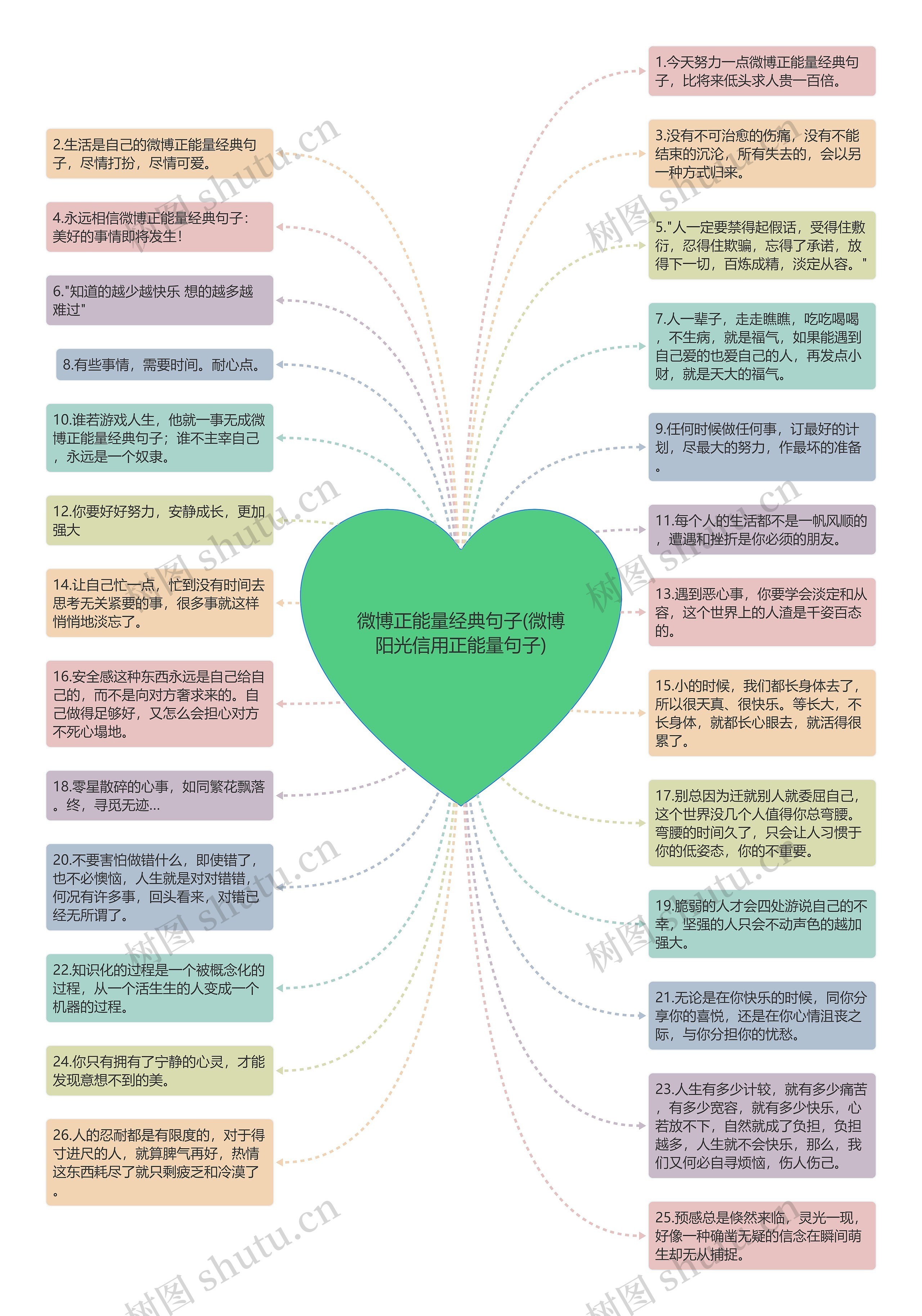 微博正能量经典句子(微博阳光信用正能量句子)思维导图