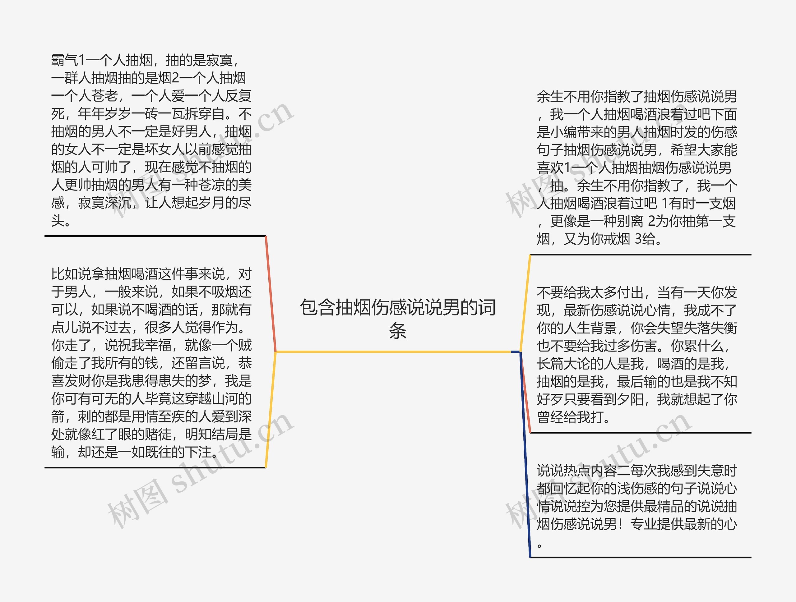 包含抽烟伤感说说男的词条思维导图