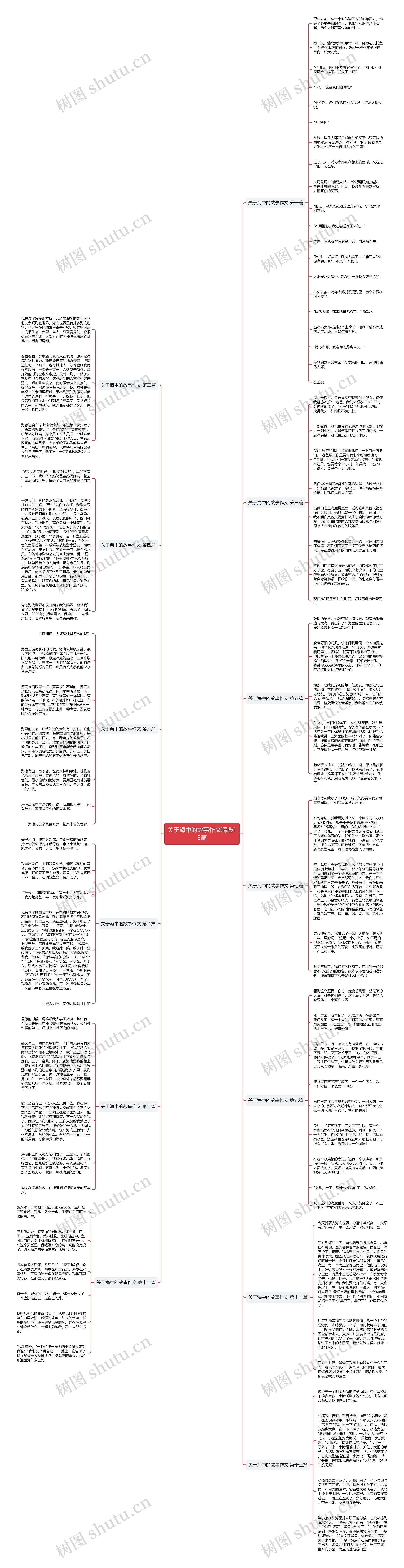 关于海中的故事作文精选13篇思维导图