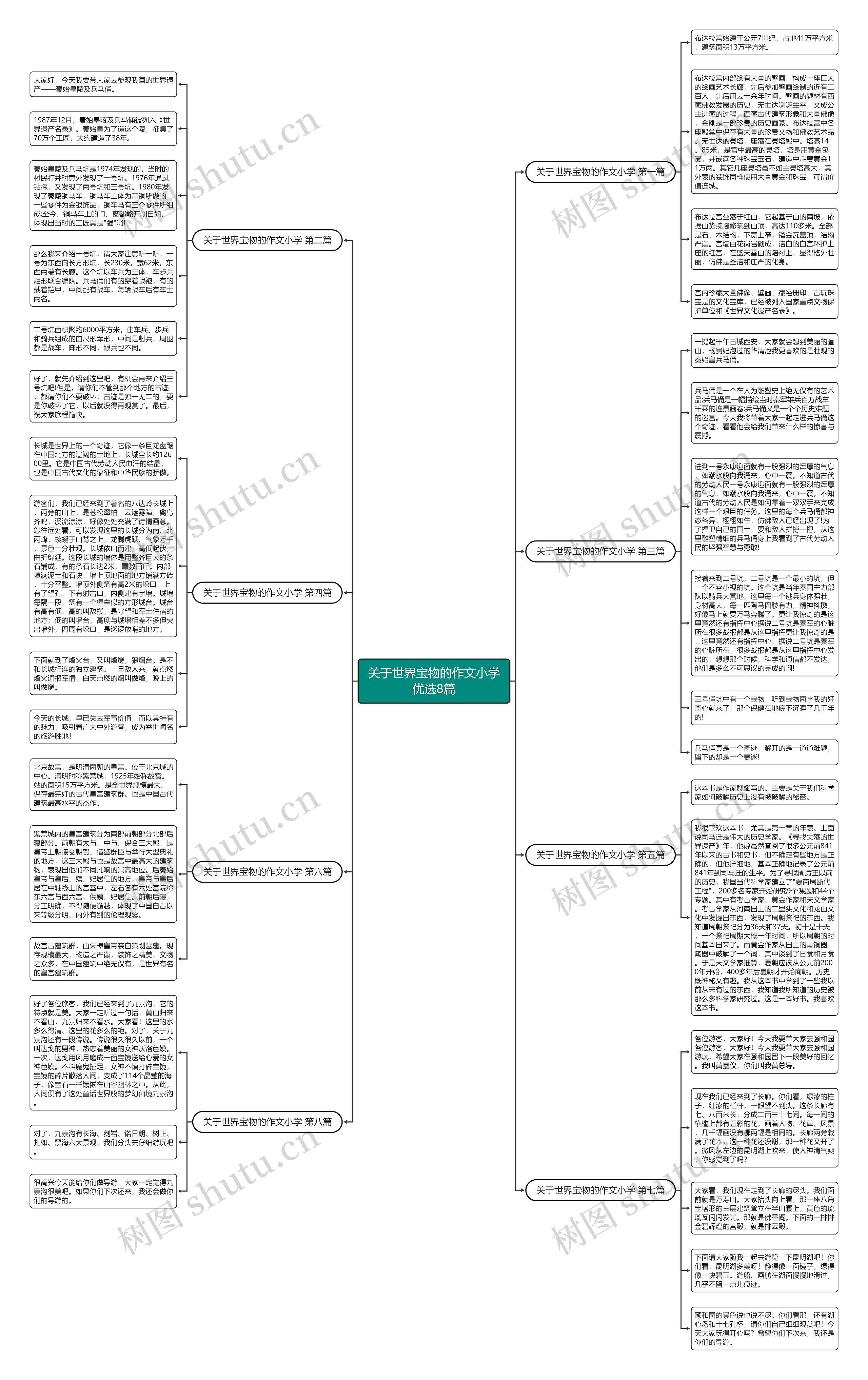 关于世界宝物的作文小学优选8篇思维导图