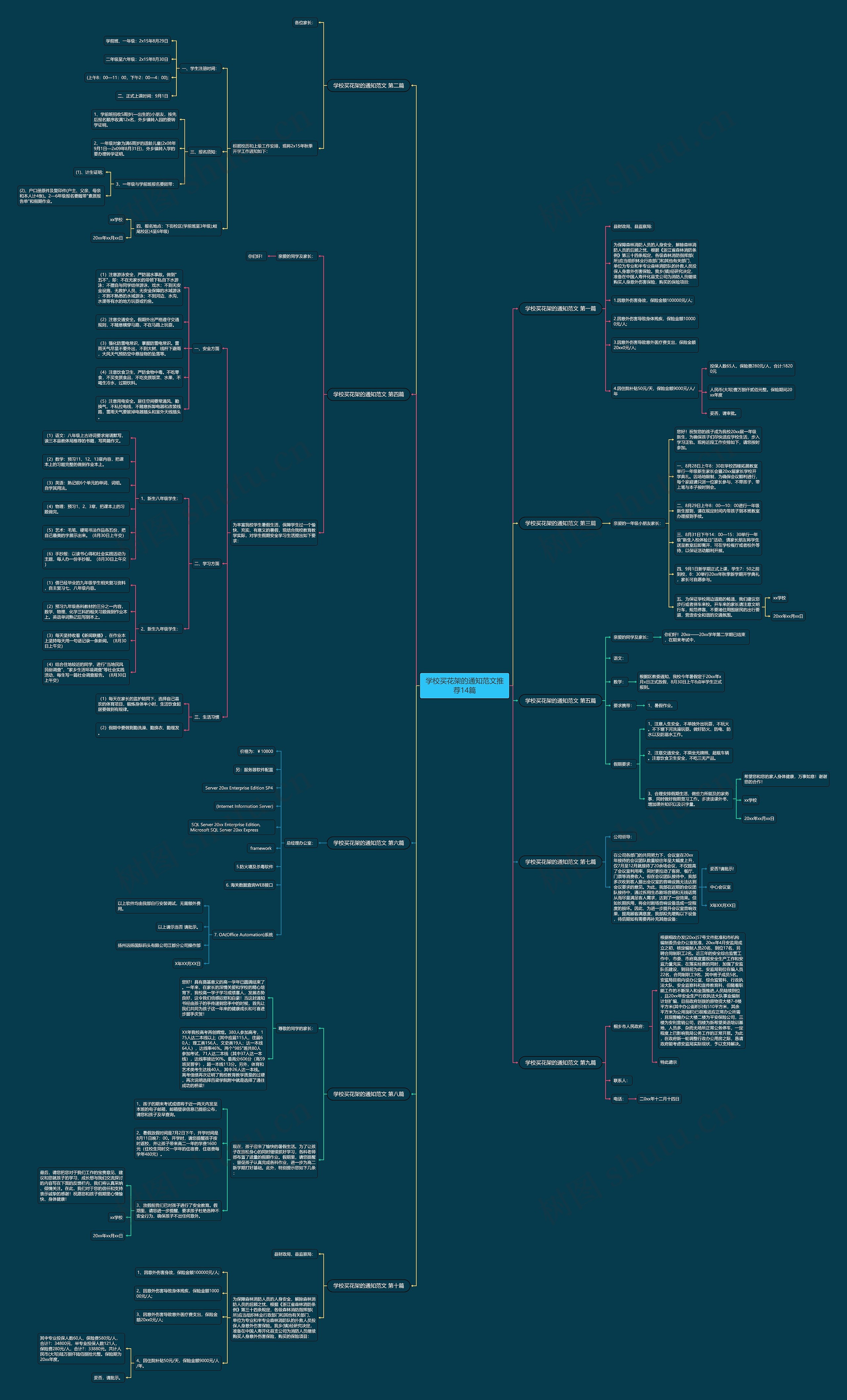 学校买花架的通知范文推荐14篇思维导图