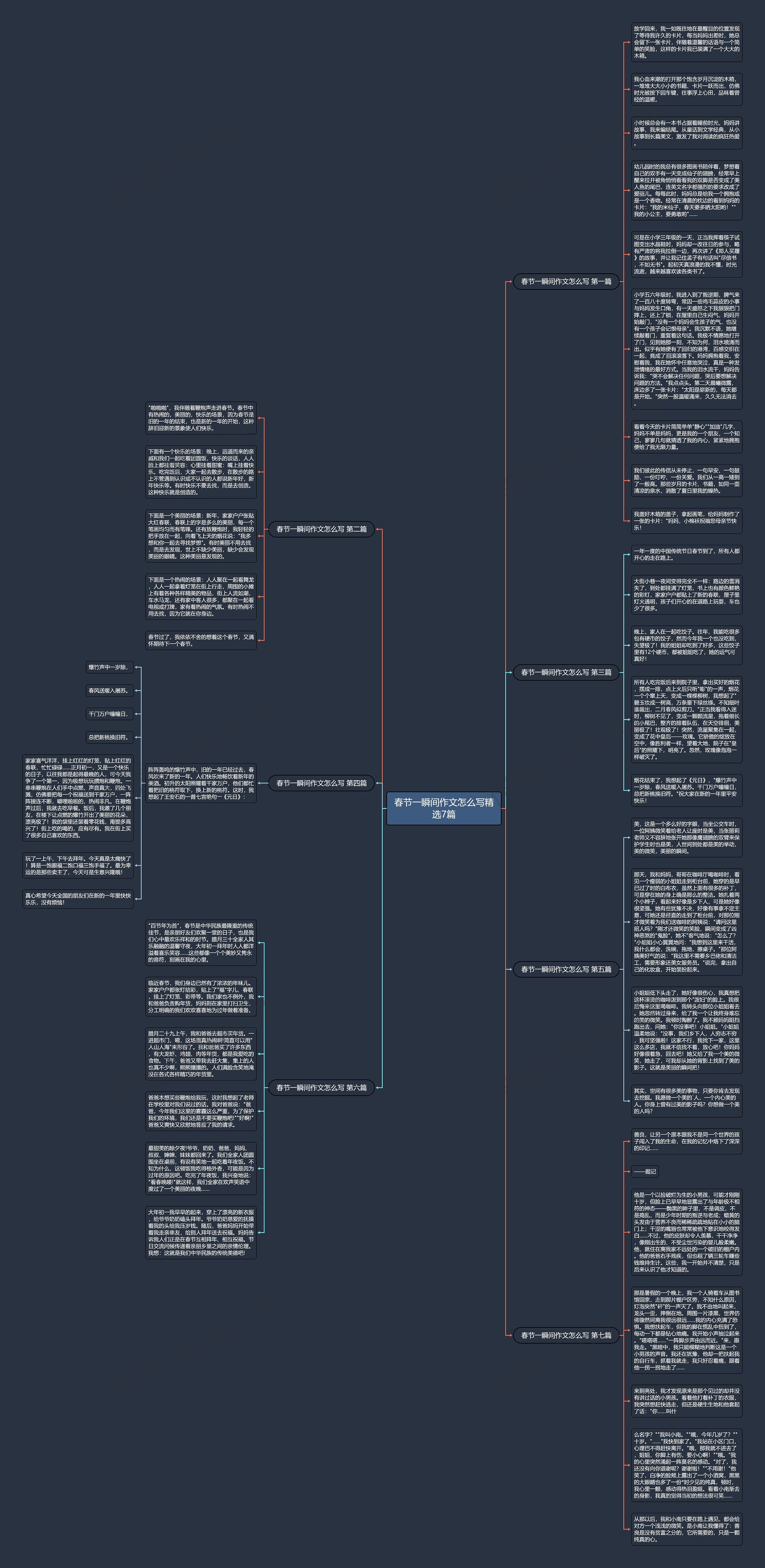 春节一瞬间作文怎么写精选7篇思维导图