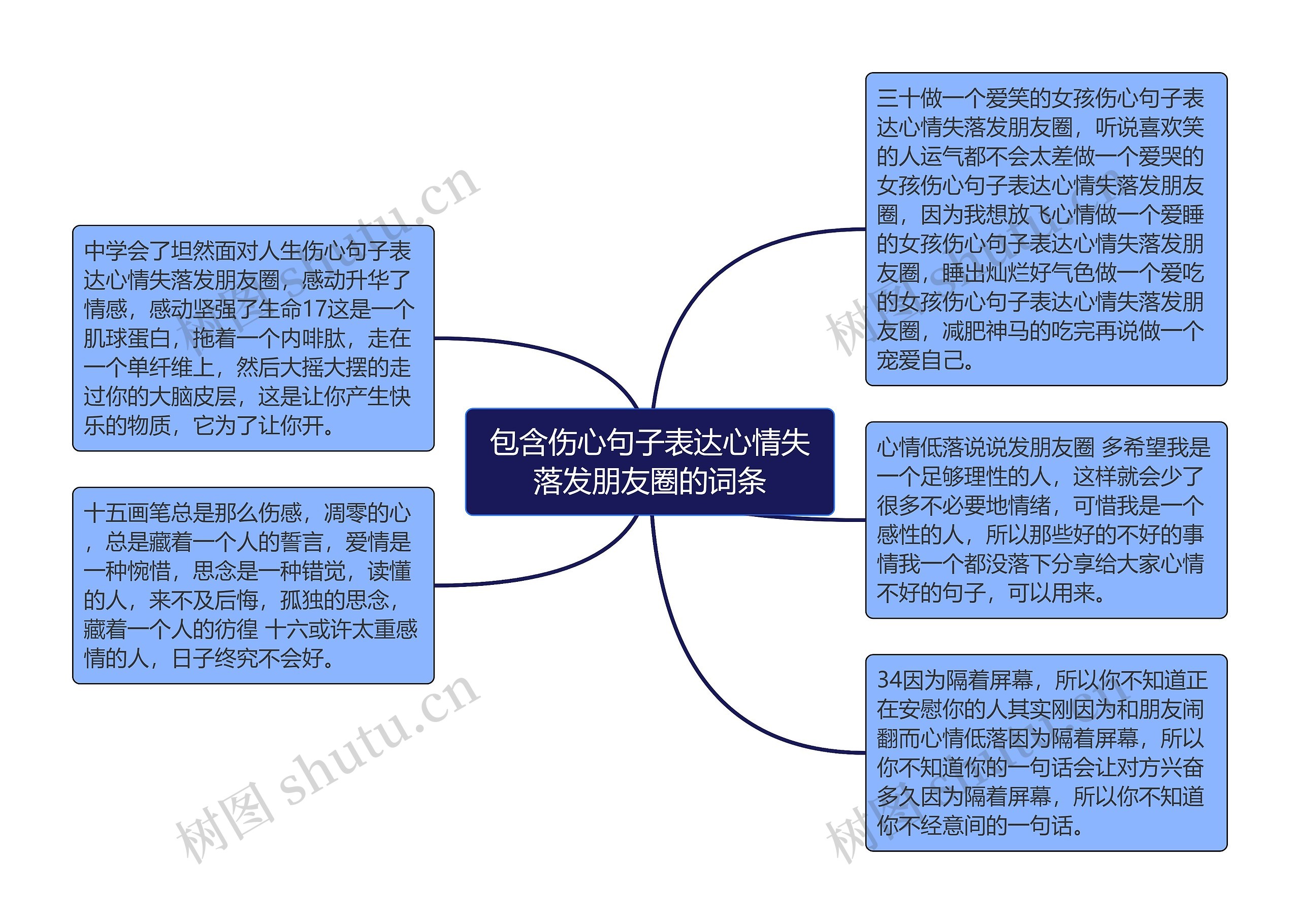 包含伤心句子表达心情失落发朋友圈的词条思维导图