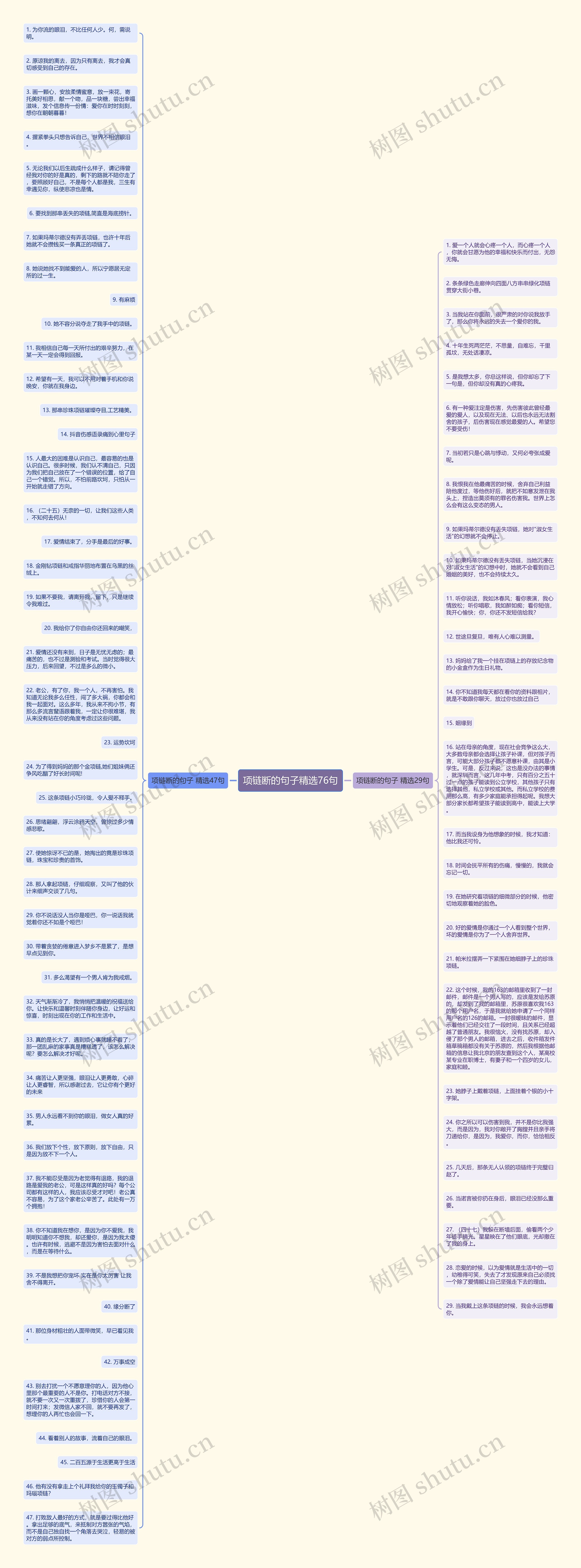 项链断的句子精选76句思维导图