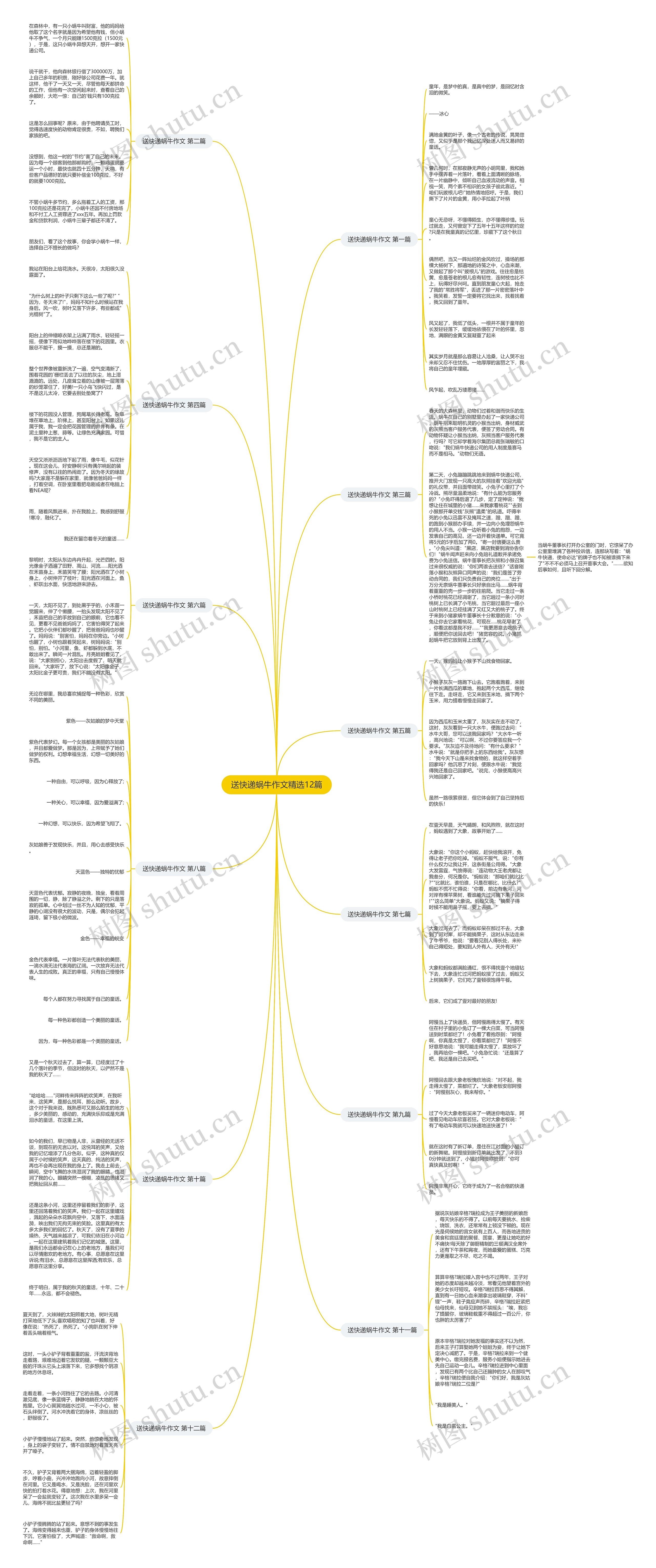 送快递蜗牛作文精选12篇思维导图