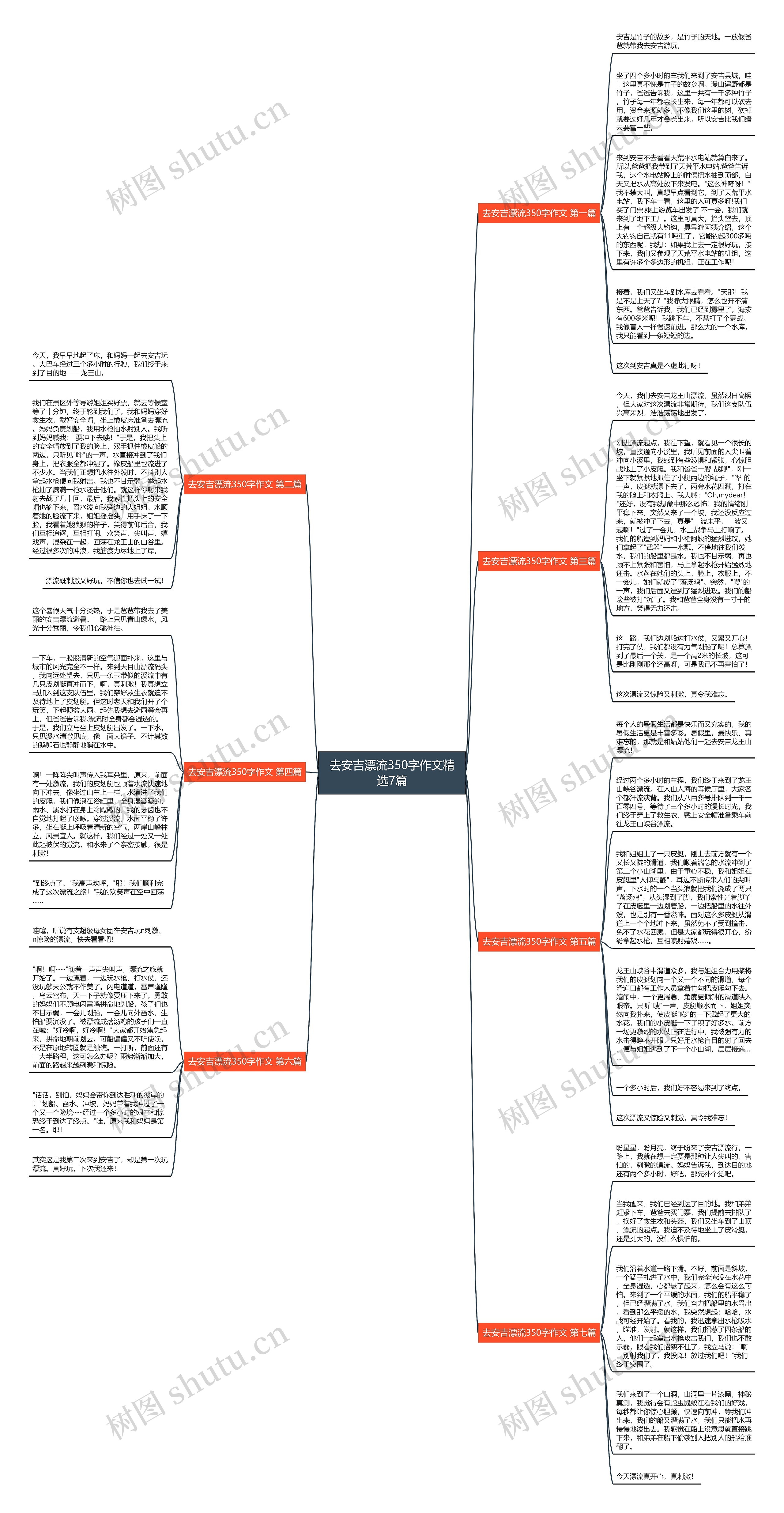 去安吉漂流350字作文精选7篇思维导图
