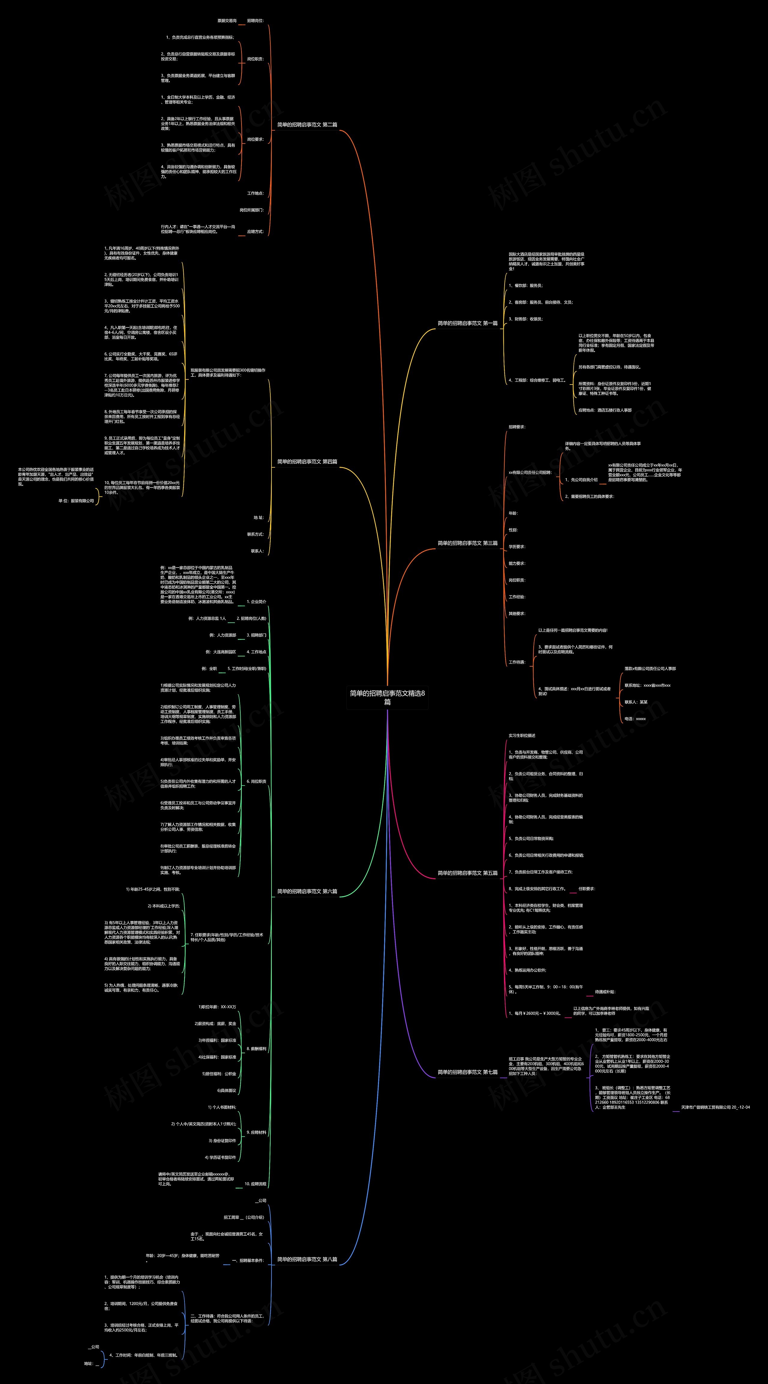 简单的招聘启事范文精选8篇思维导图