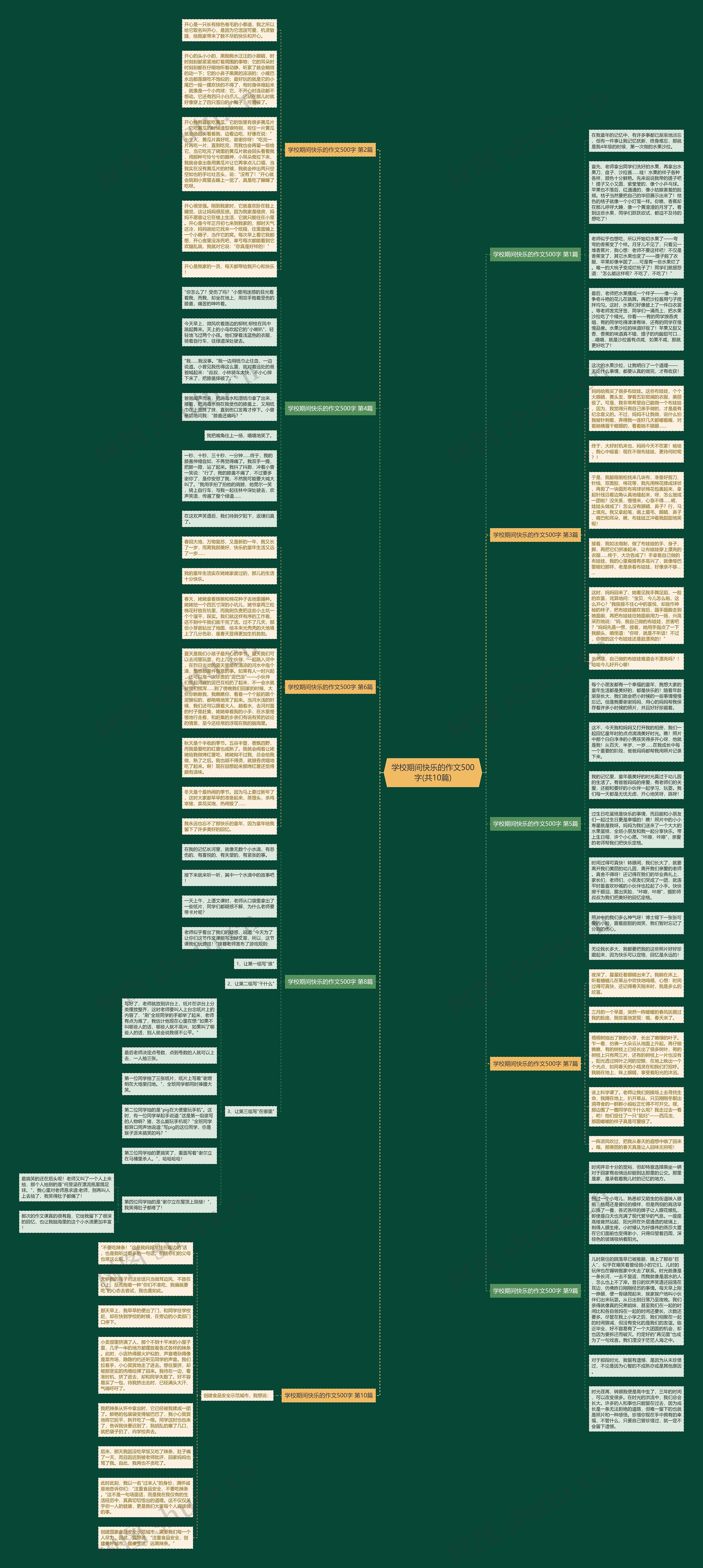 学校期间快乐的作文500字(共10篇)思维导图