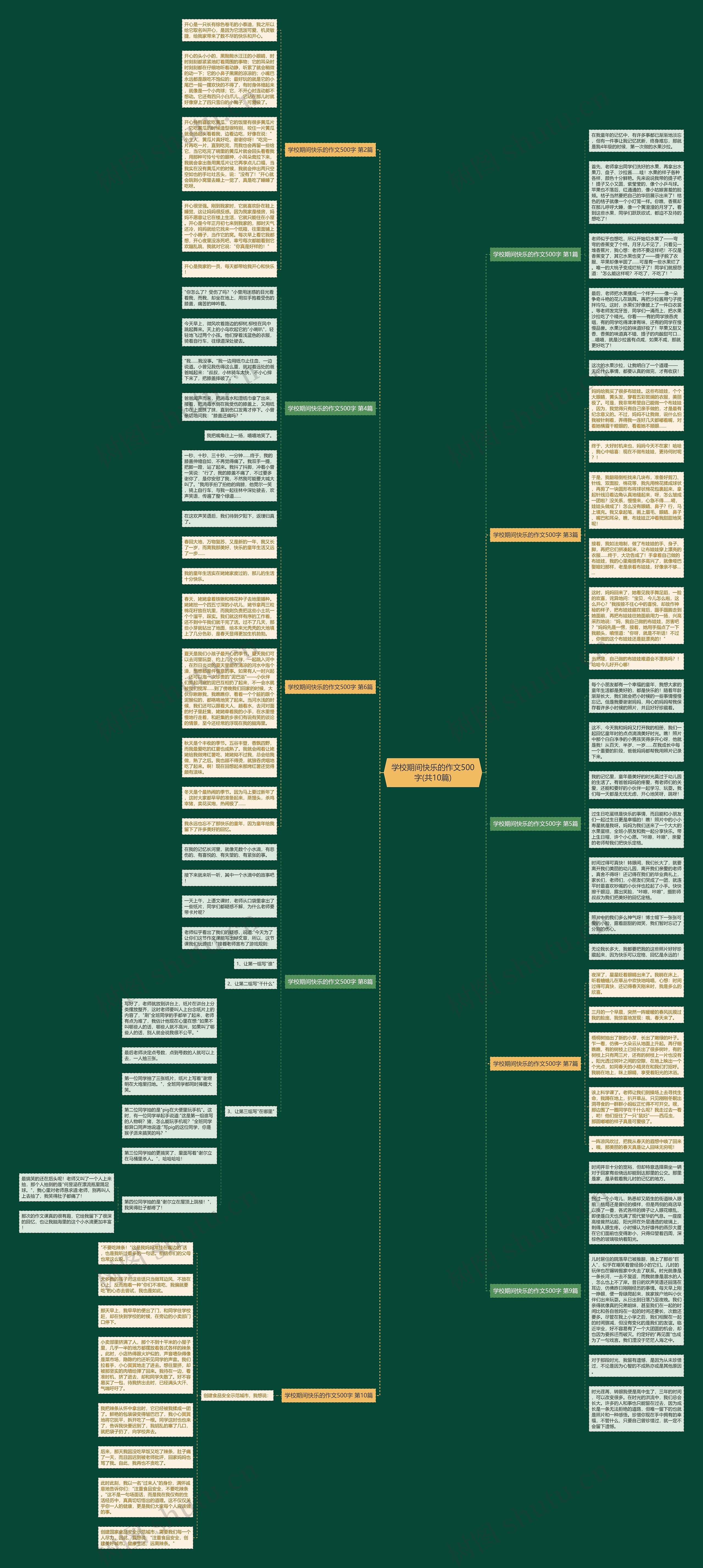 学校期间快乐的作文500字(共10篇) 学校期间快乐的作文500字(共10篇)