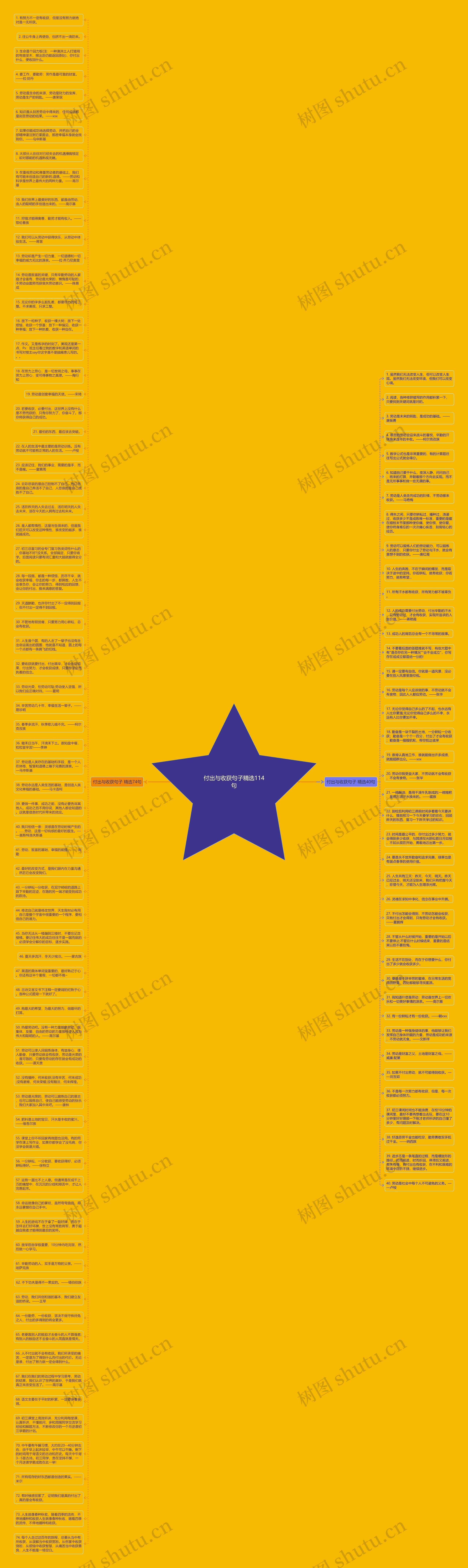 付出与收获句子精选114句思维导图