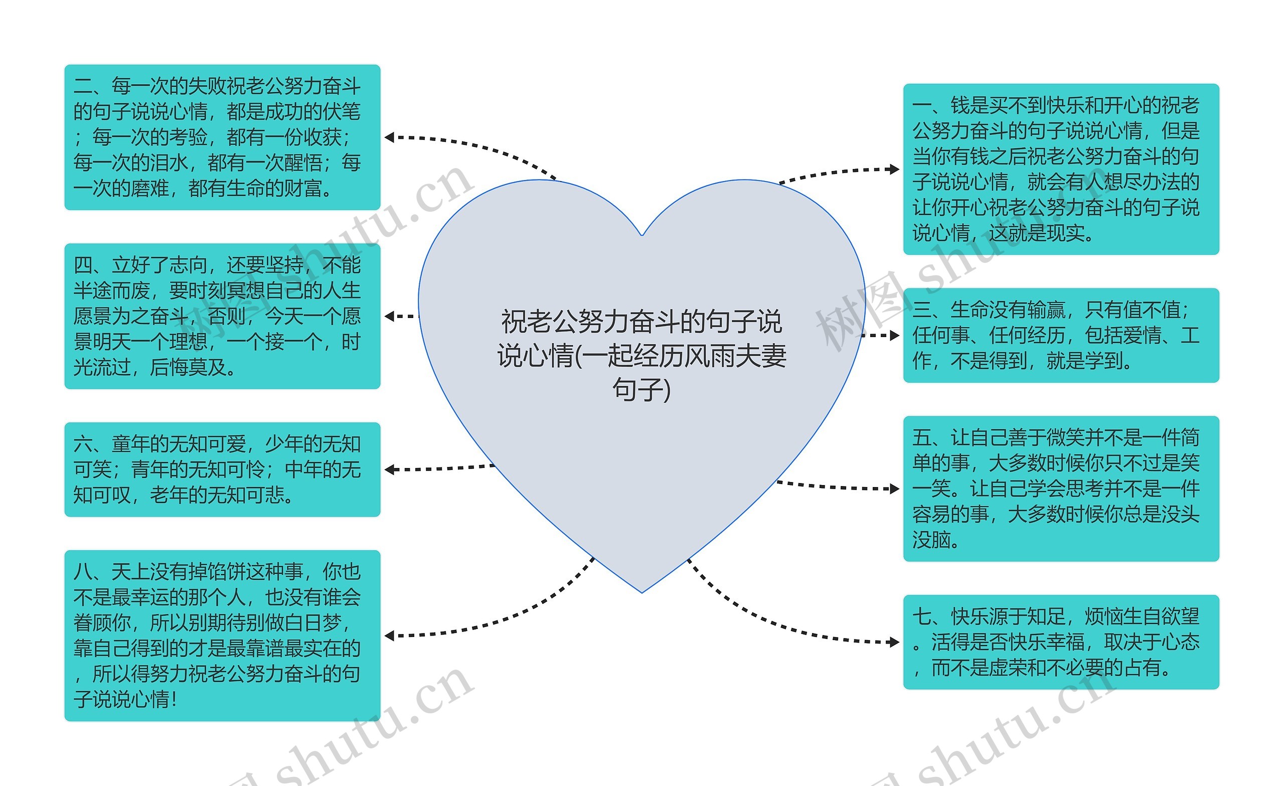 祝老公努力奋斗的句子说说心情(一起经历风雨夫妻句子)思维导图