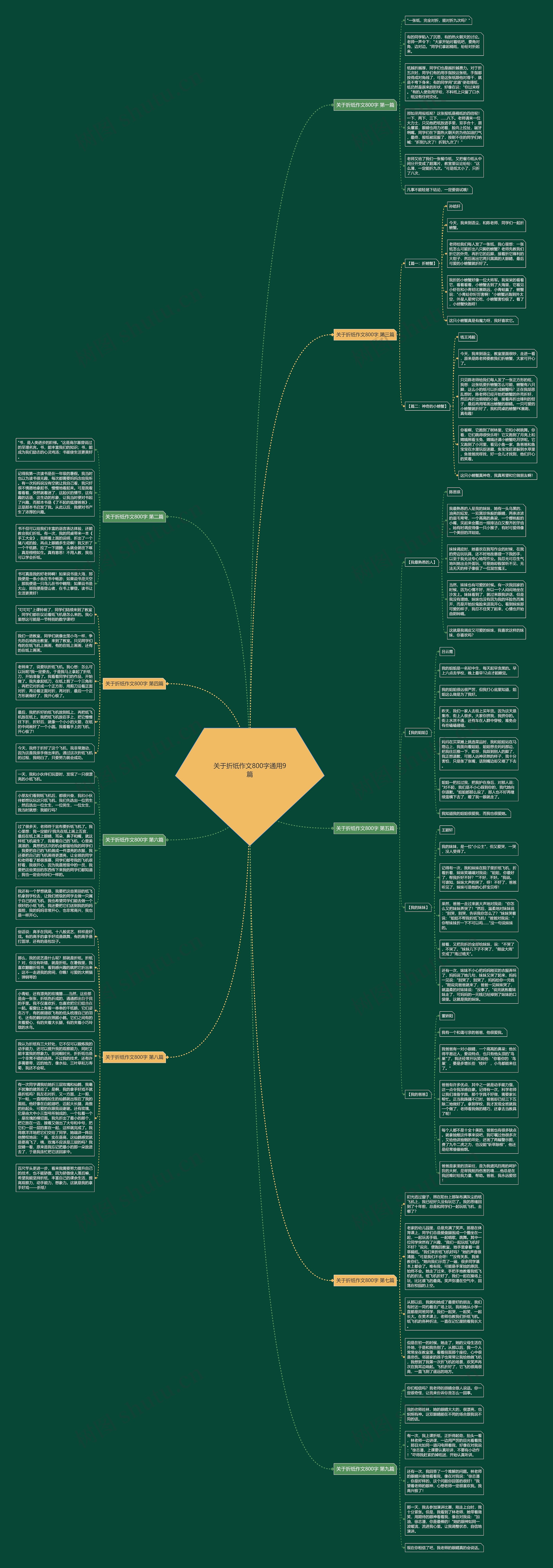 关于折纸作文800字通用9篇思维导图