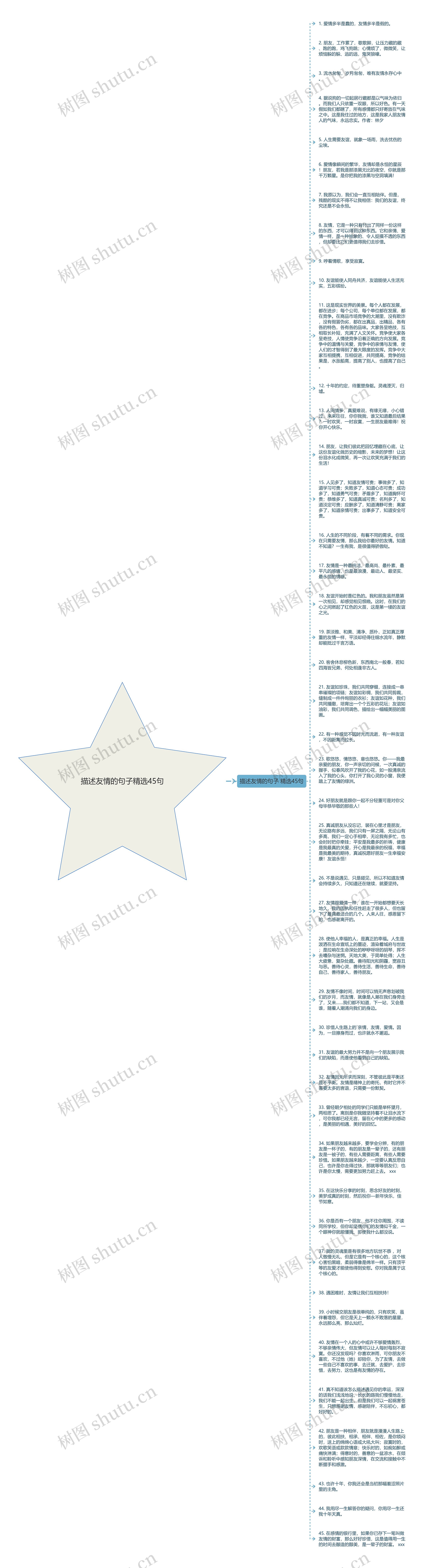 描述友情的句子精选45句思维导图
