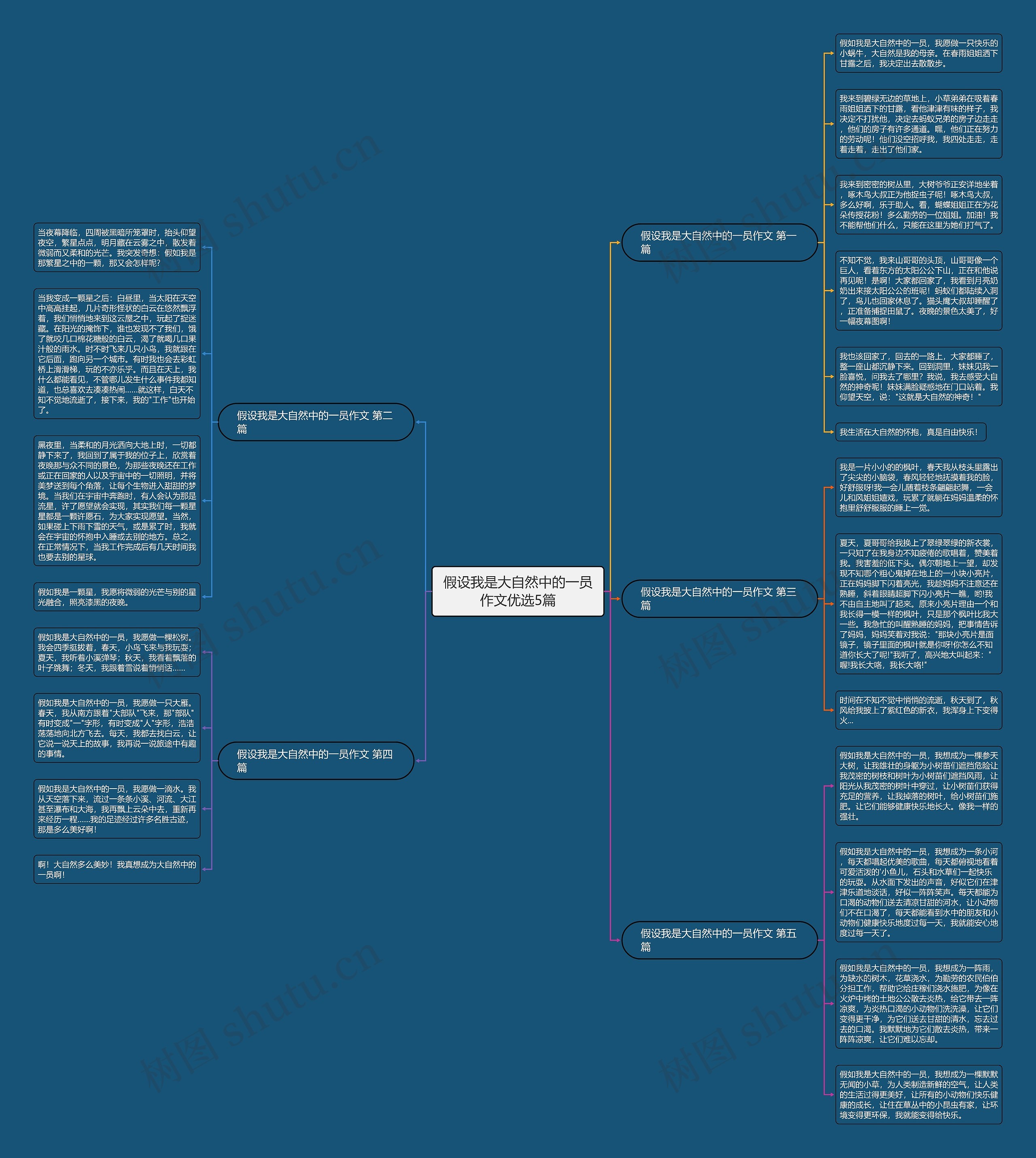 假设我是大自然中的一员作文优选5篇 假设我是大自然中的一员作文优选5篇