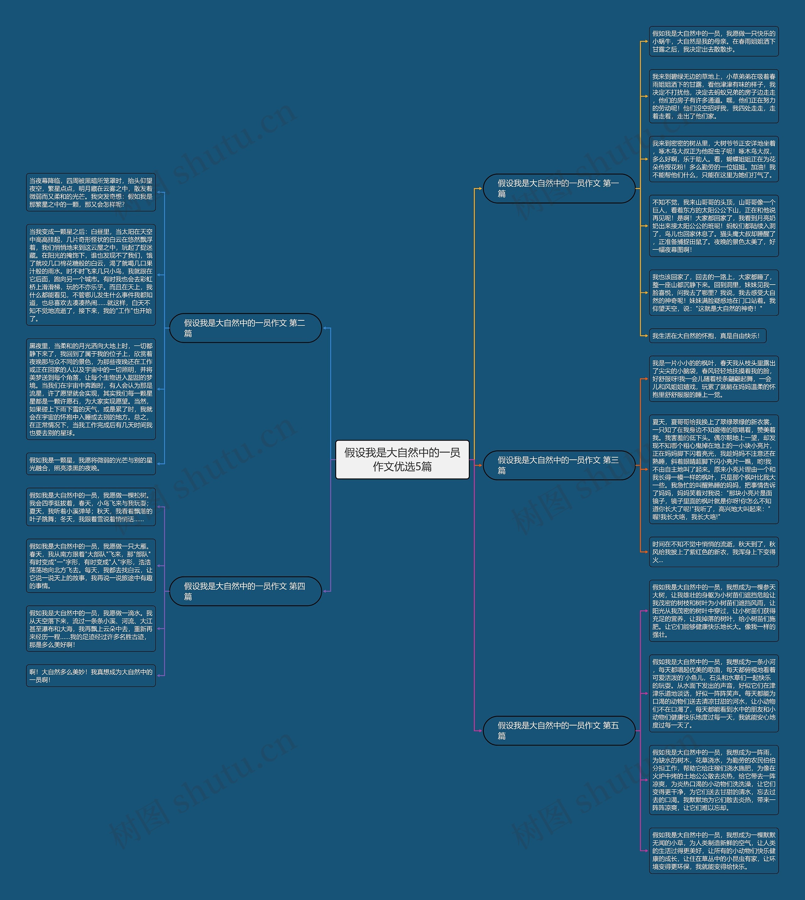 假设我是大自然中的一员作文优选5篇思维导图