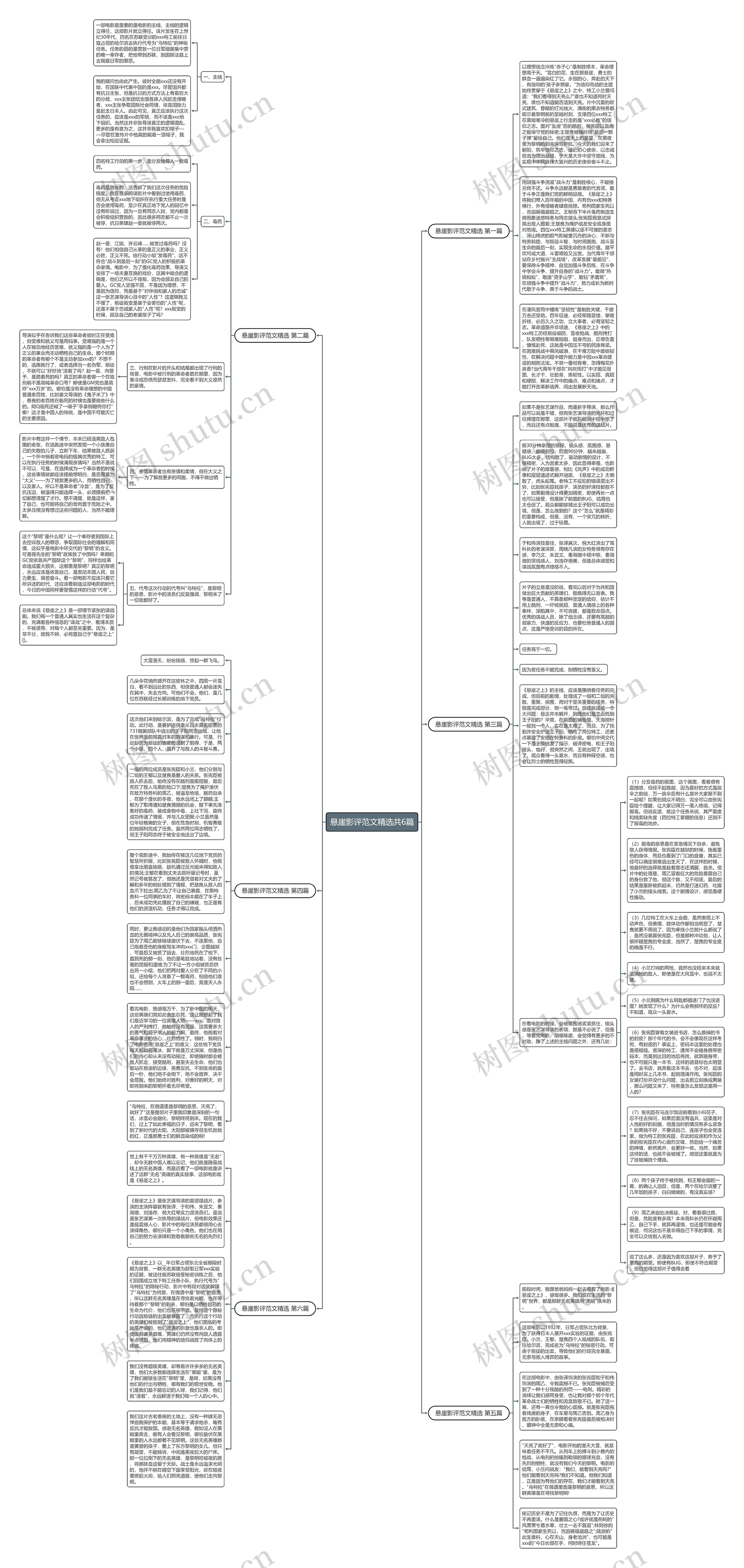 悬崖影评范文精选共6篇思维导图