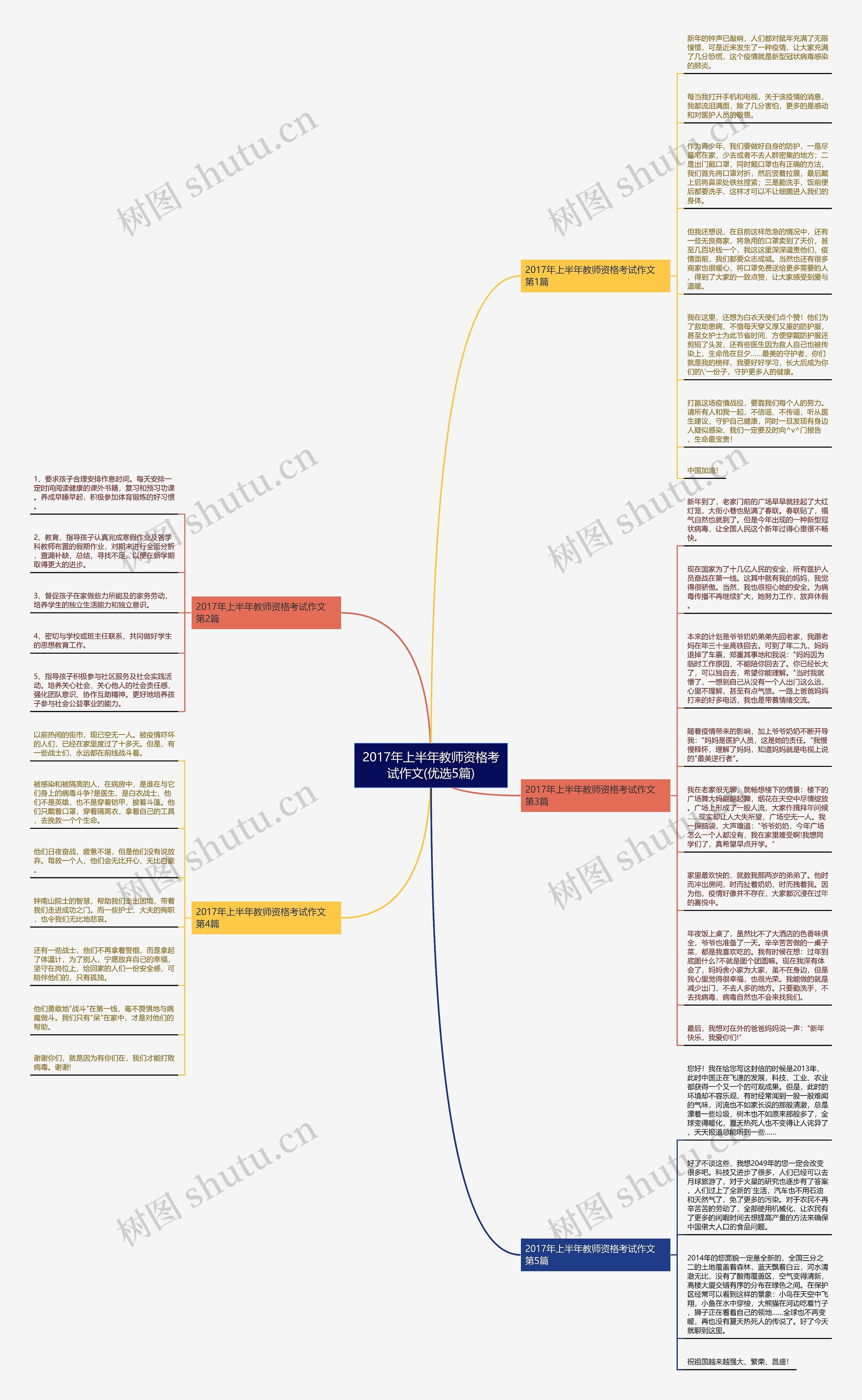 2017年上半年教师资格考试作文(优选5篇)思维导图