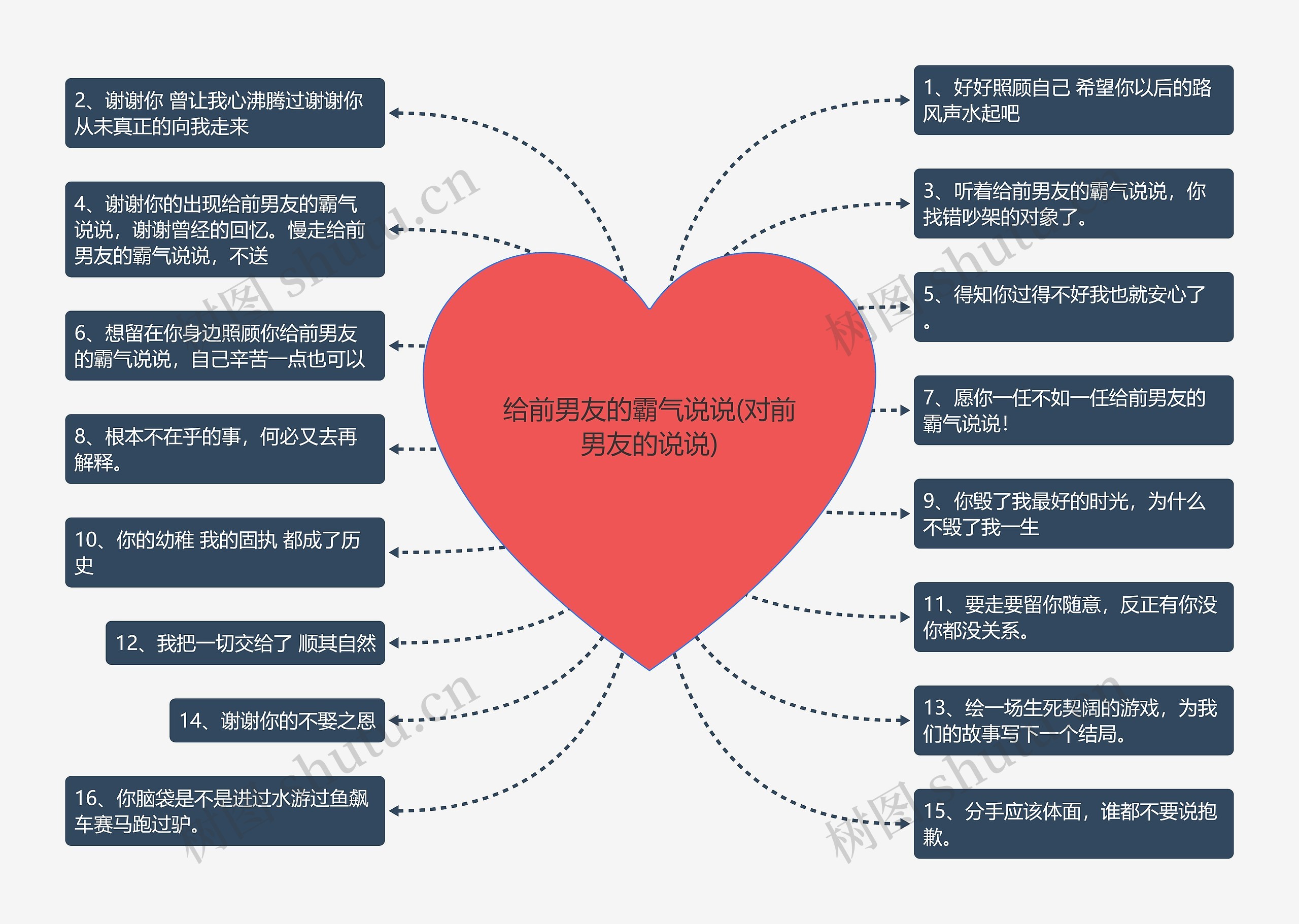 给前男友的霸气说说(对前男友的说说)思维导图