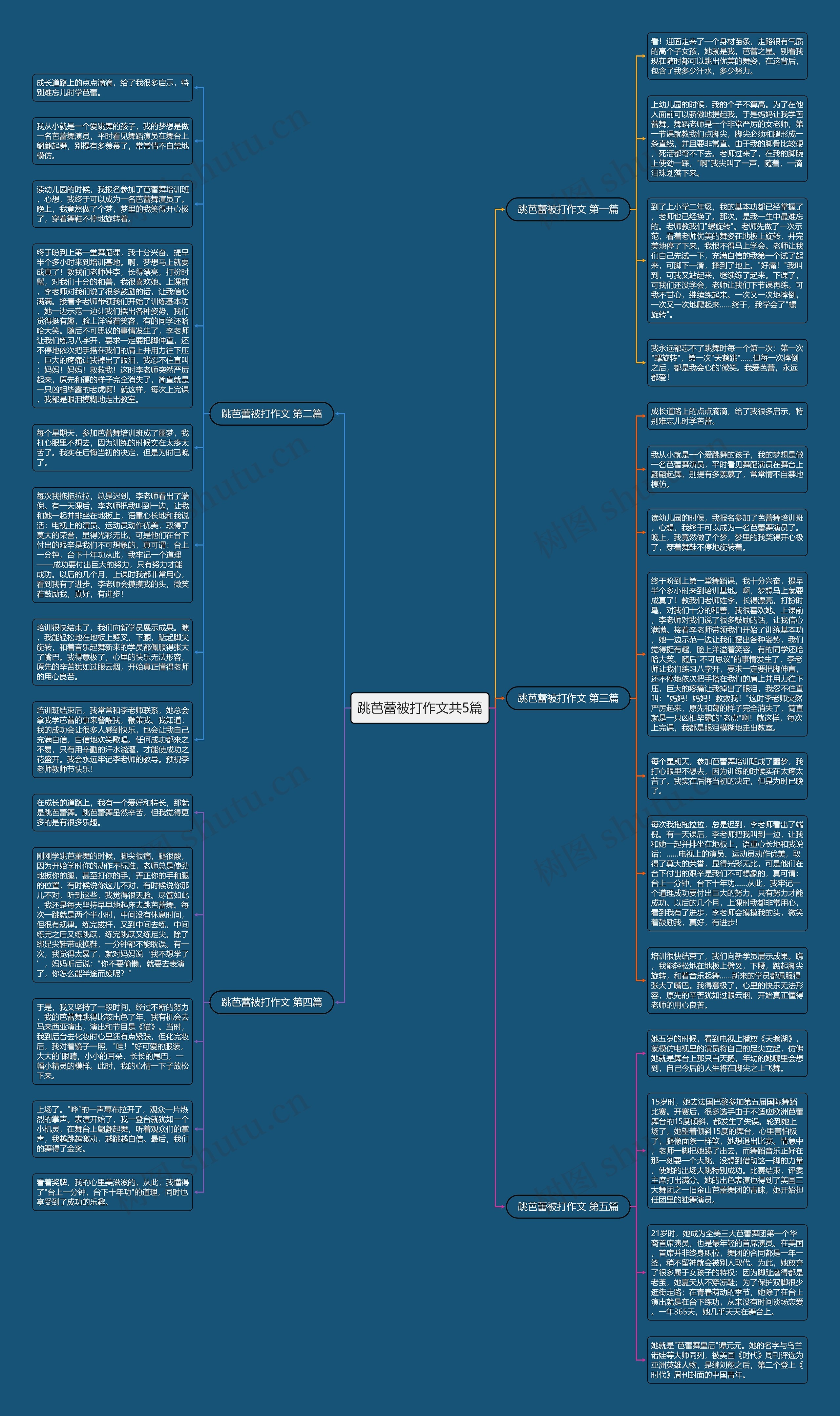 跳芭蕾被打作文共5篇思维导图高清图 跳芭蕾被打作文共5篇思维导图