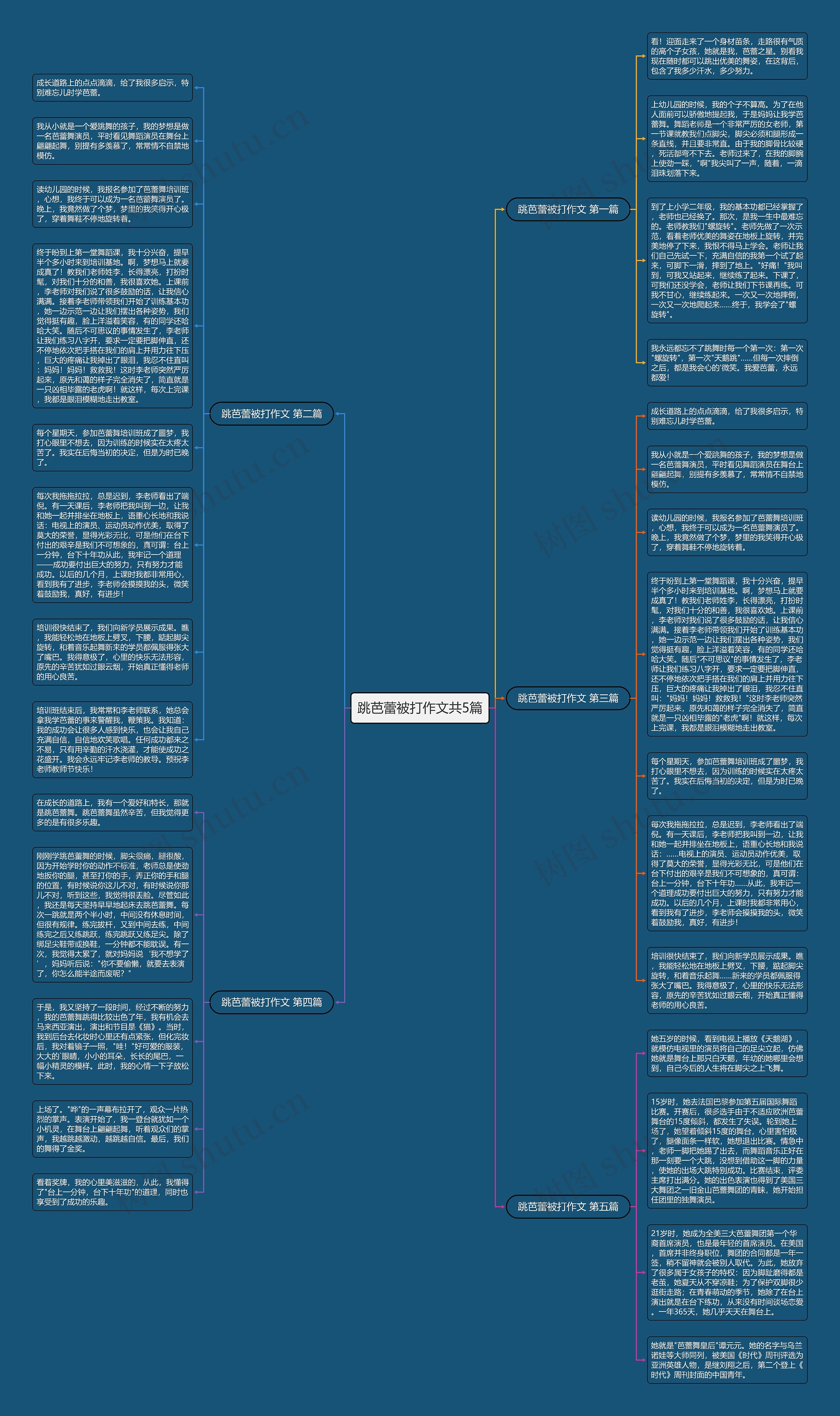 跳芭蕾被打作文共5篇思维导图