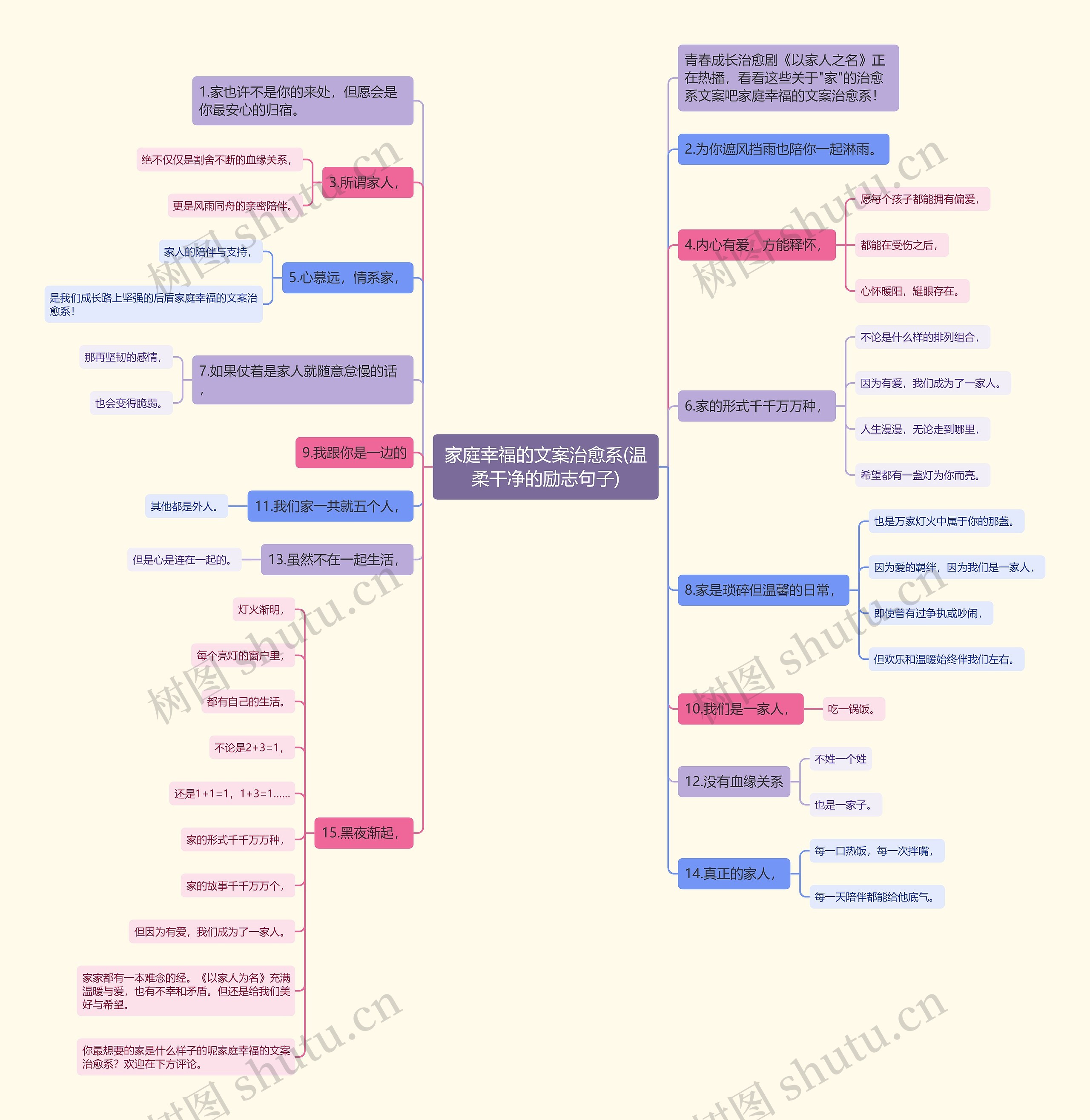 家庭幸福的文案治愈系(温柔干净的励志句子)思维导图