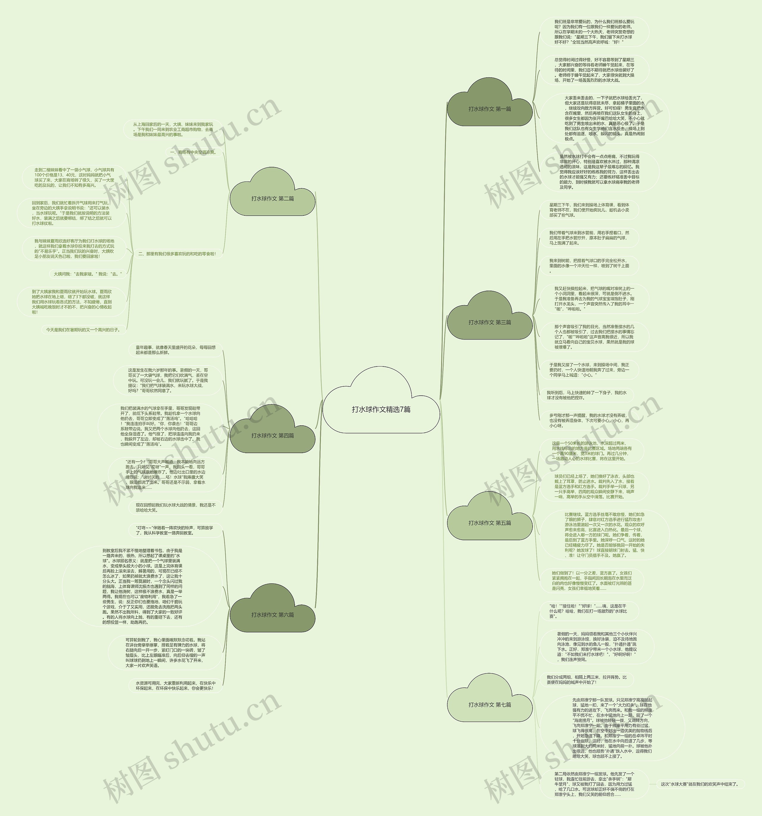 打水球作文精选7篇思维导图
