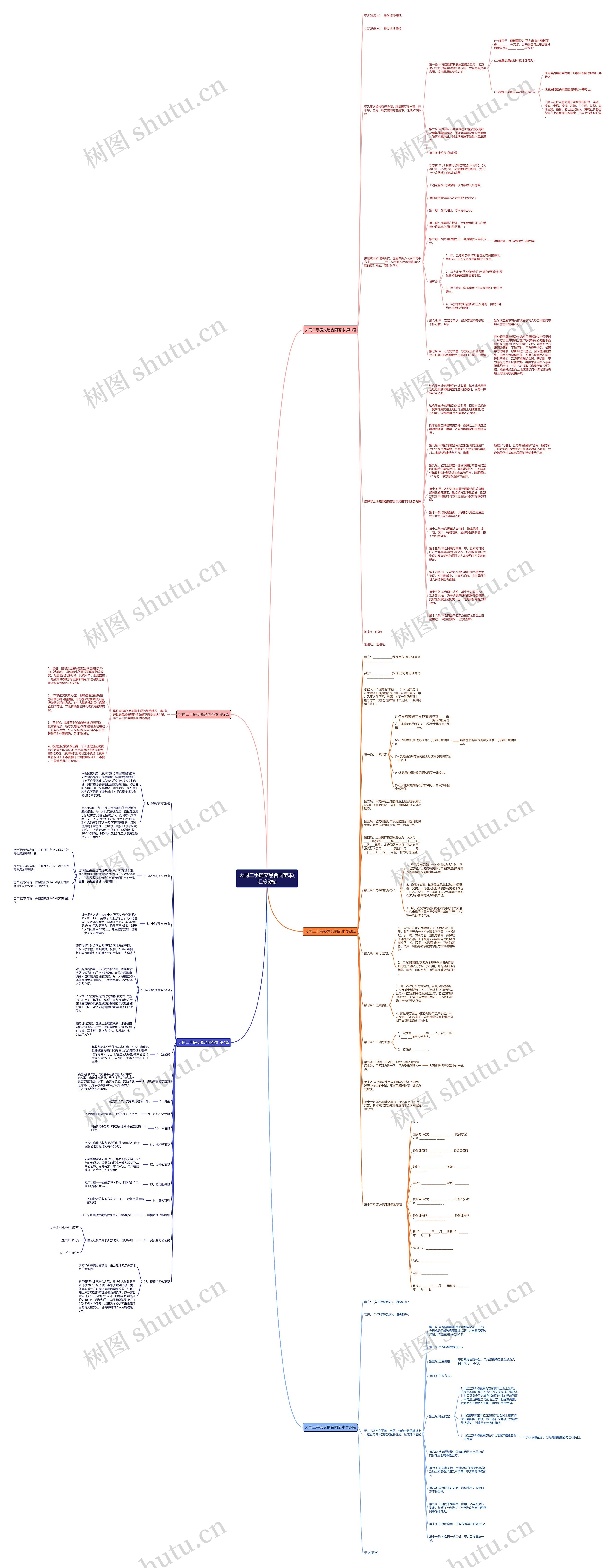 大同二手房交易合同范本(汇总5篇)思维导图