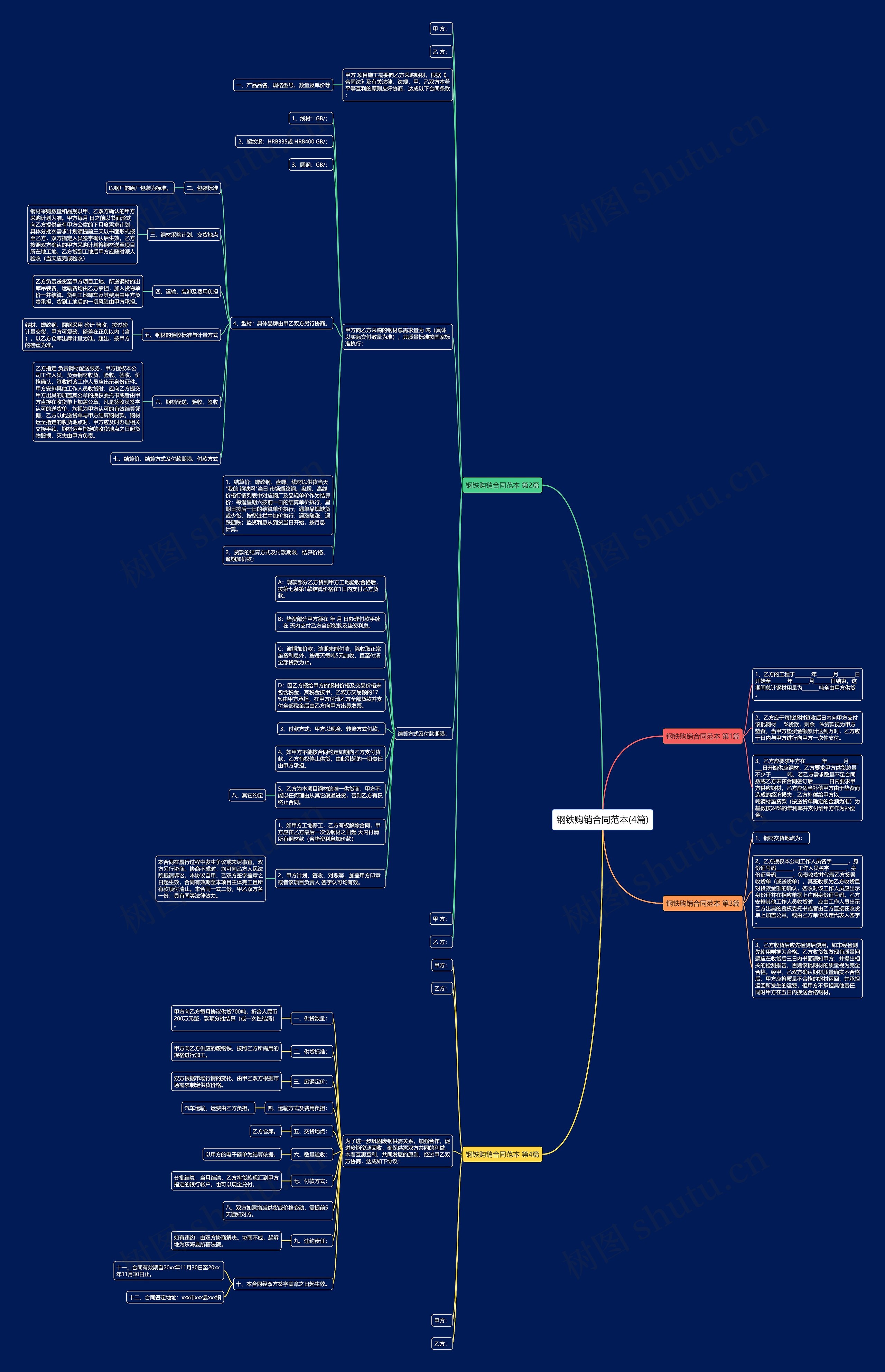 钢铁购销合同范本(4篇)思维导图