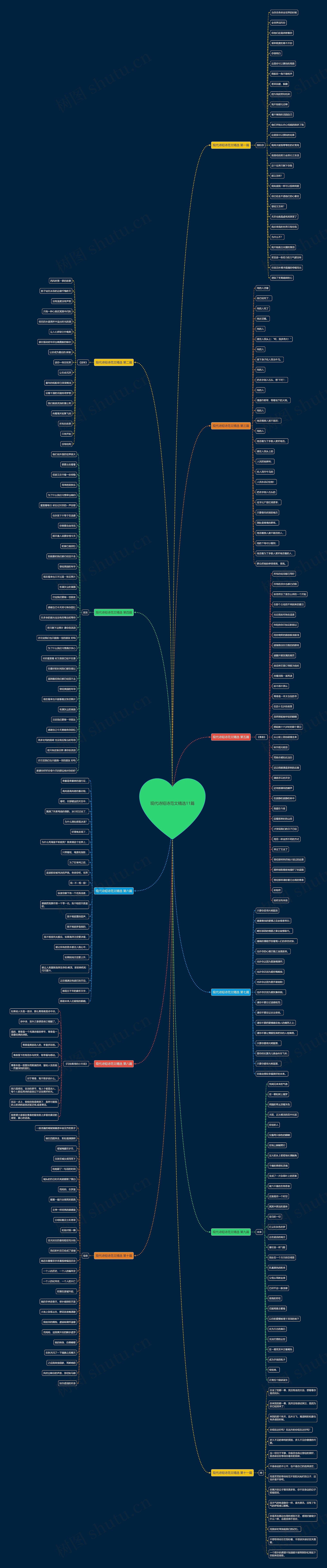 现代诗短诗范文精选11篇思维导图