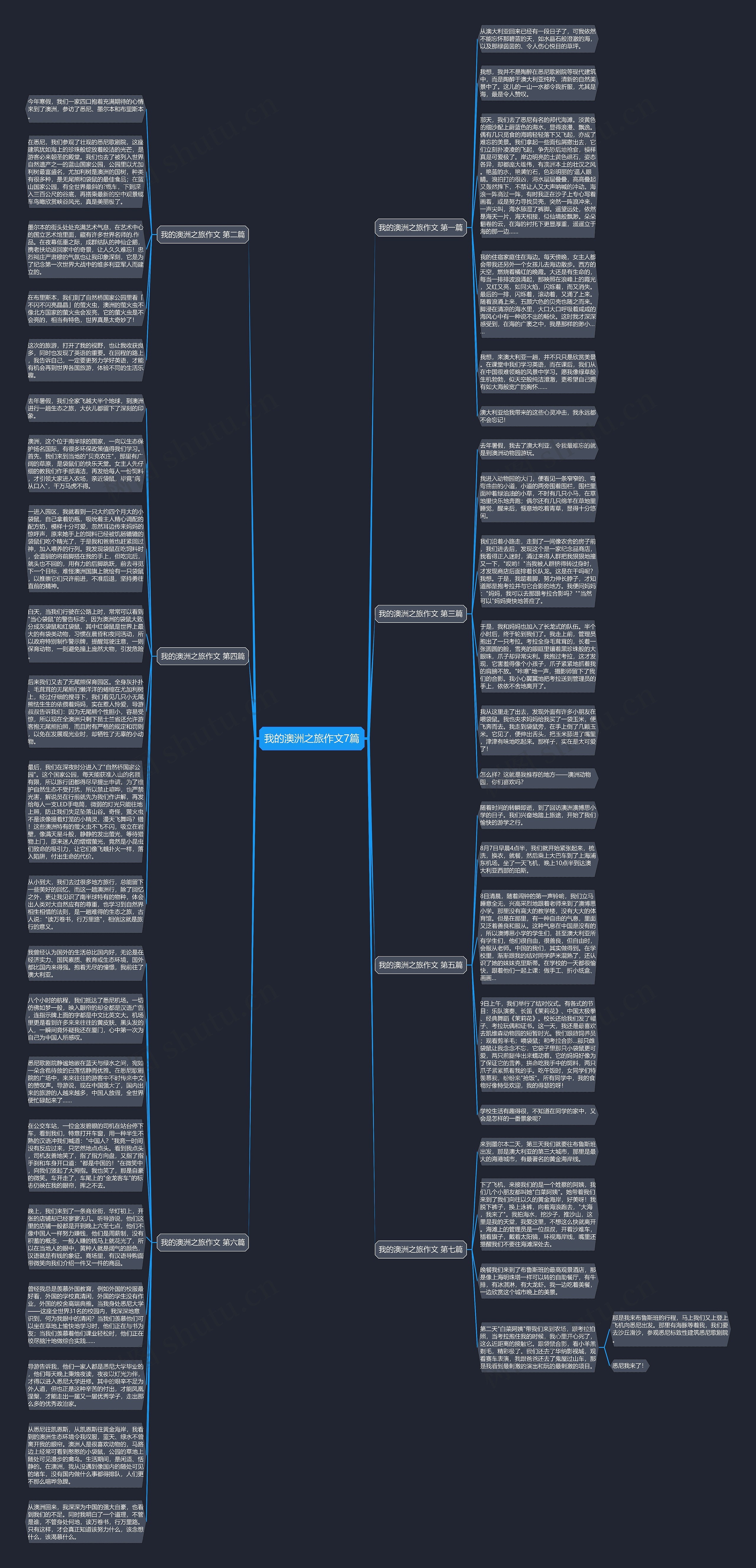我的澳洲之旅作文7篇思维导图