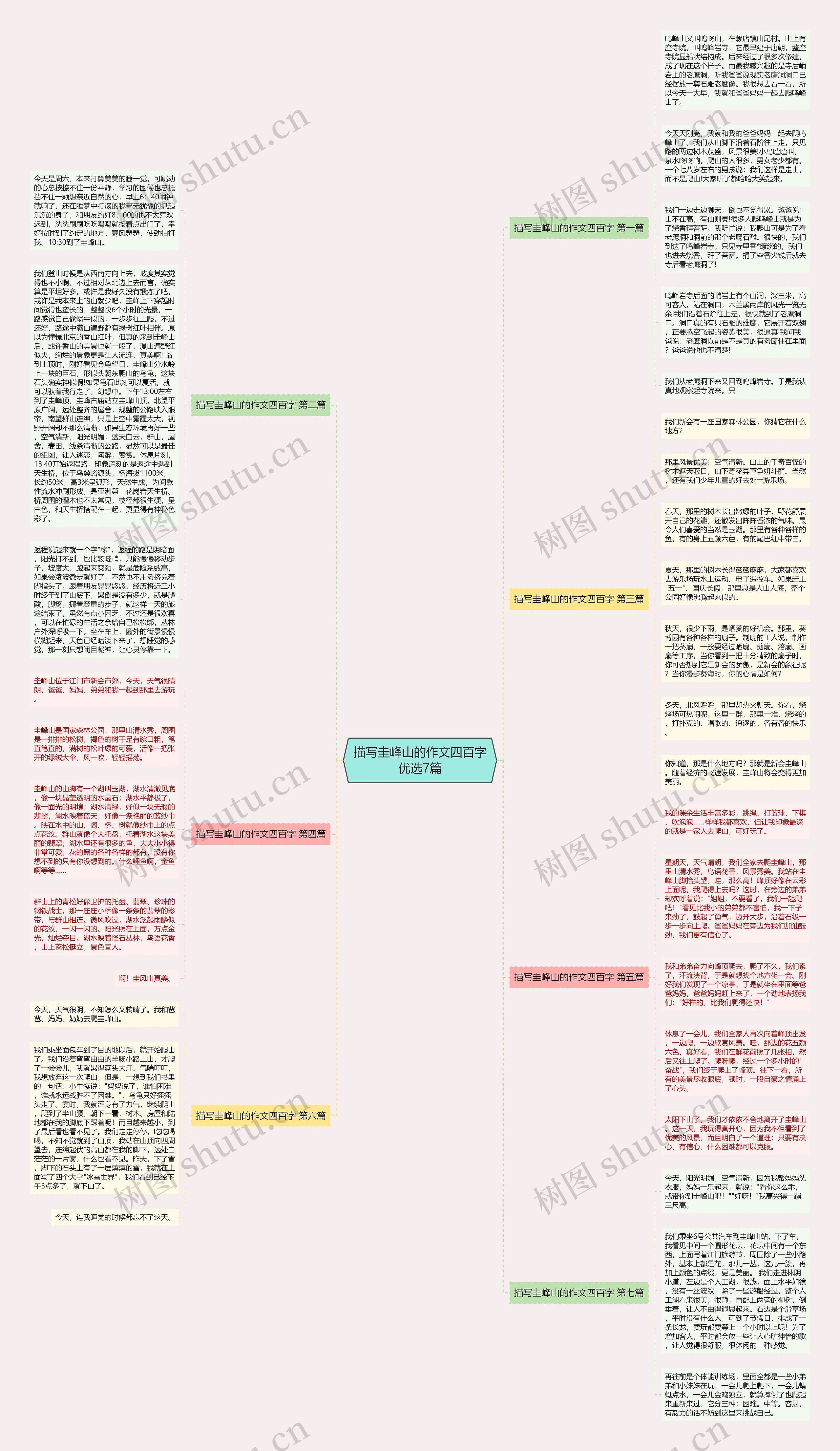 描写圭峰山的作文四百字优选7篇思维导图
