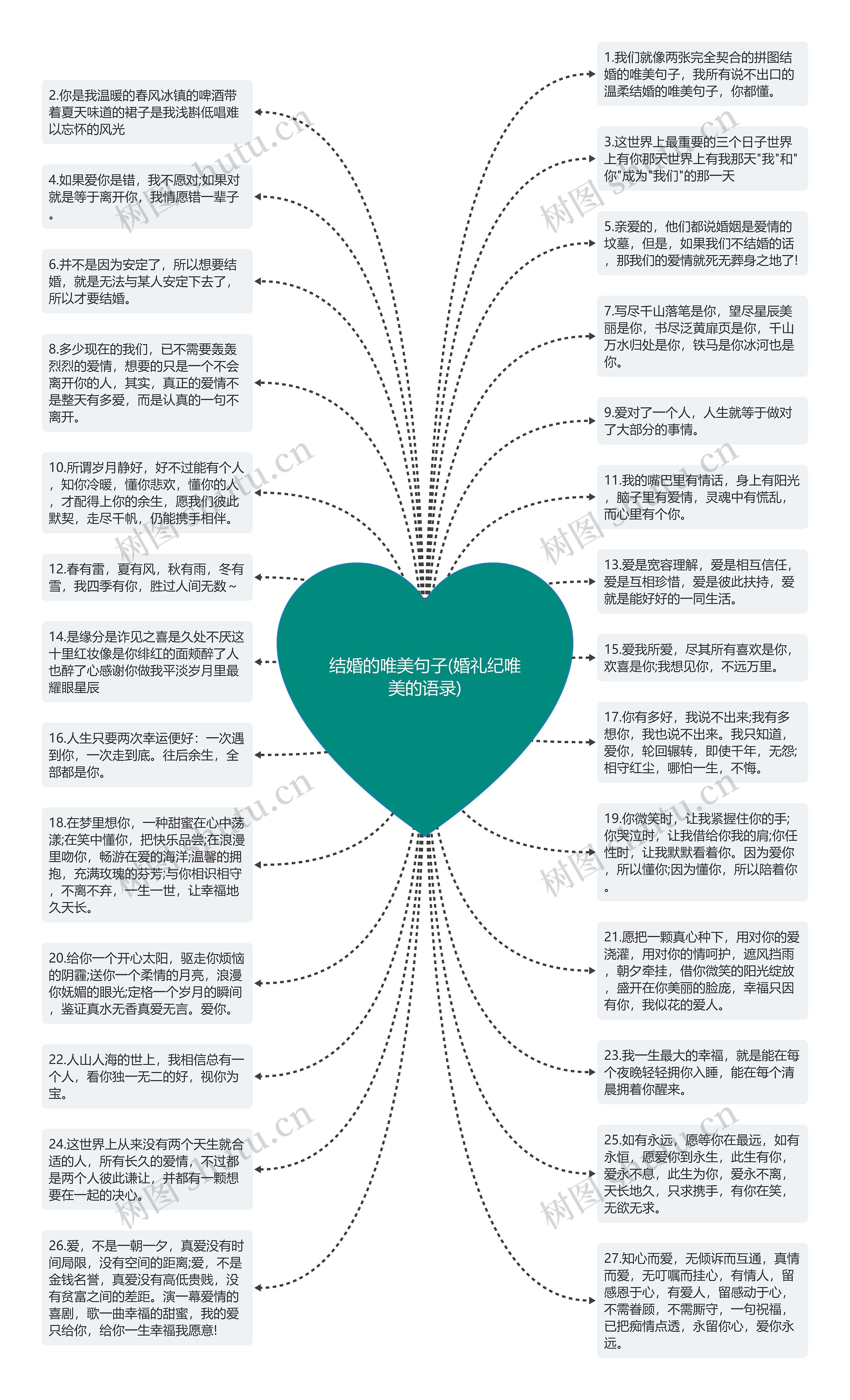 结婚的唯美句子(婚礼纪唯美的语录)思维导图