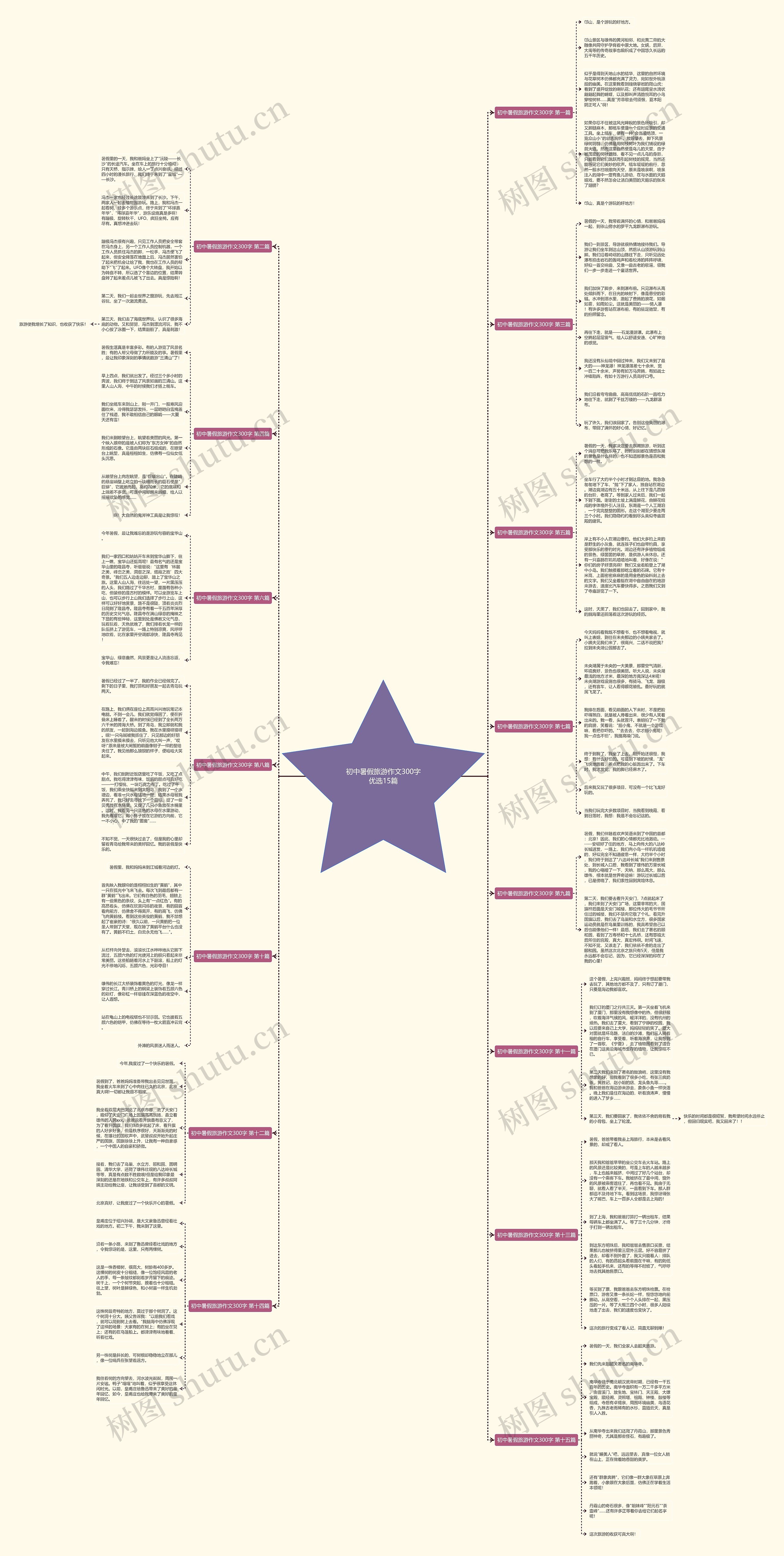 初中暑假旅游作文300字优选15篇思维导图