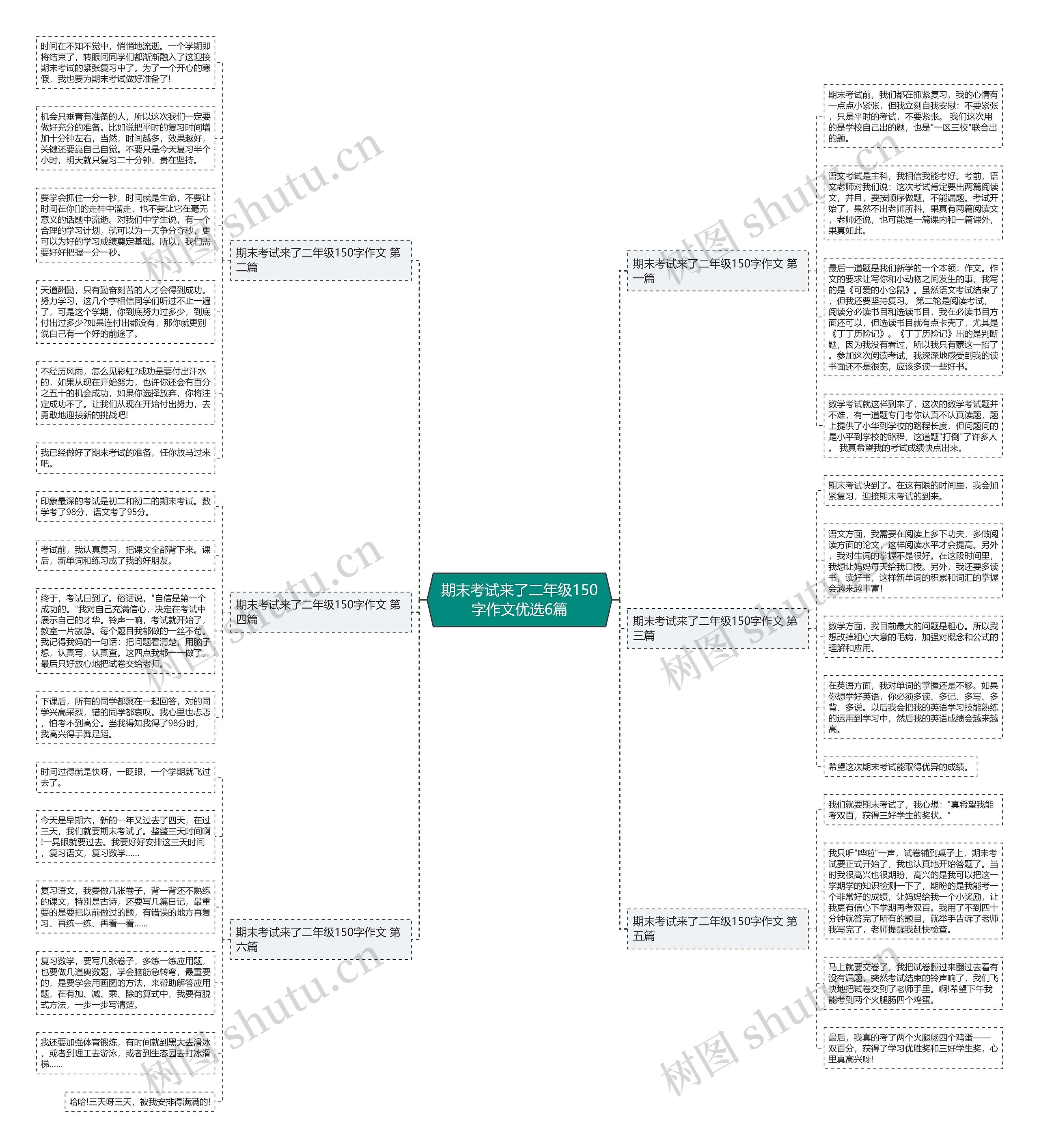期末考试来了二年级150字作文优选6篇思维导图